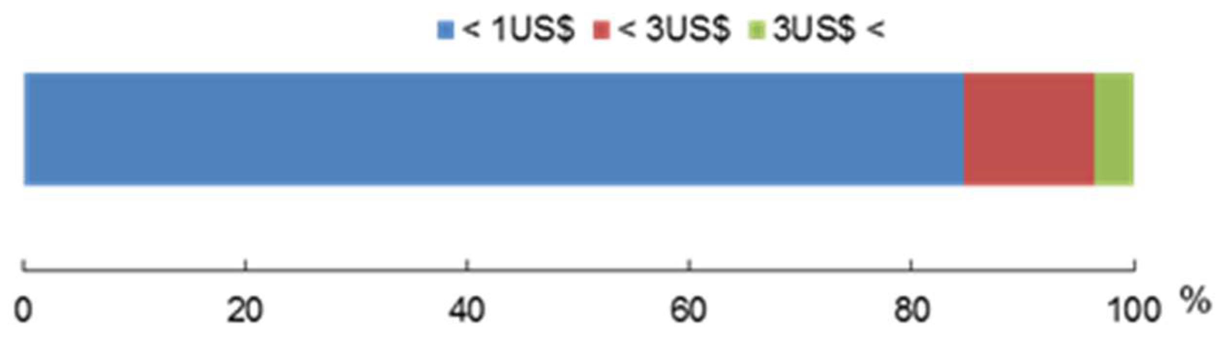 Land 08 00048 g010 Land 08 00048 g010