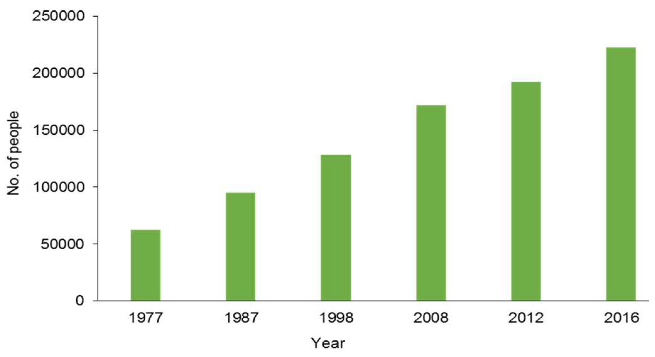Land 08 00048 g011 Land 08 00048 g011