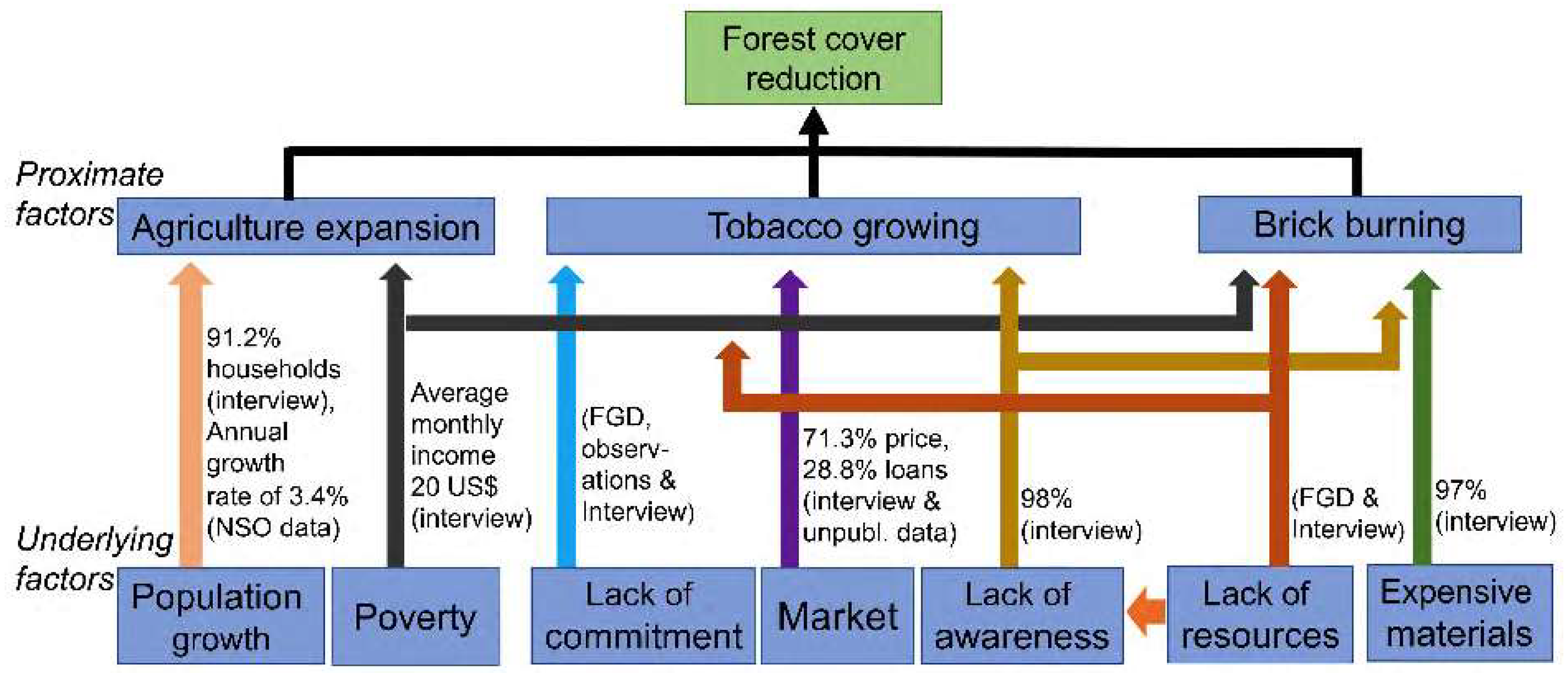 Land 08 00048 g012 Land 08 00048 g012