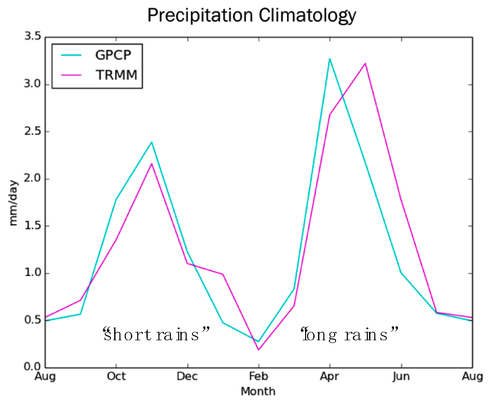 Land 08 00052 g002 550