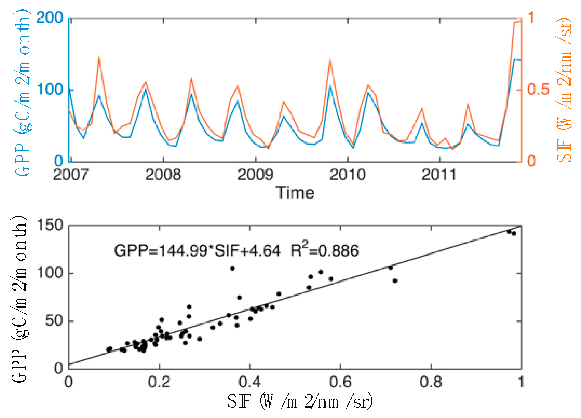 Land 08 00052 g003 550