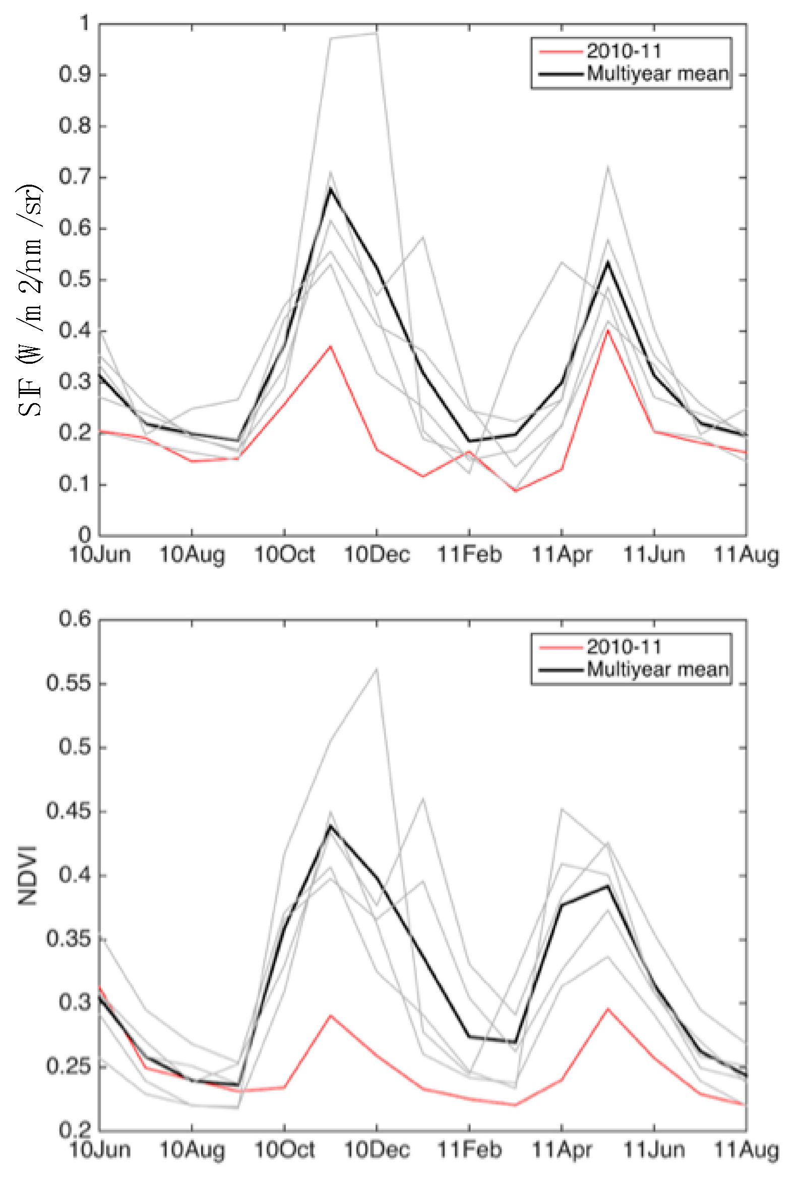 Land 08 00052 g004 550
