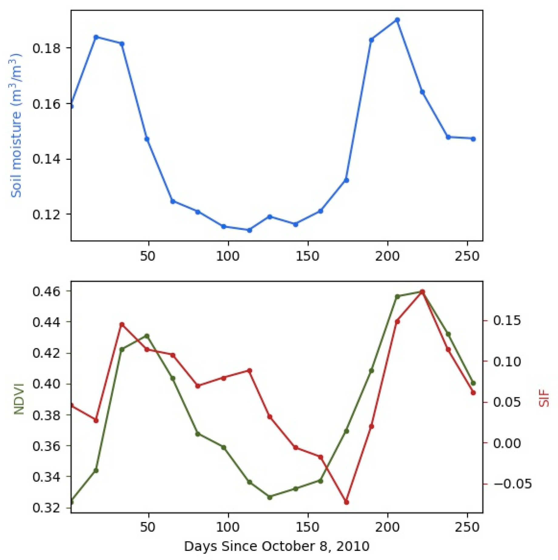 Land 08 00052 g011 550