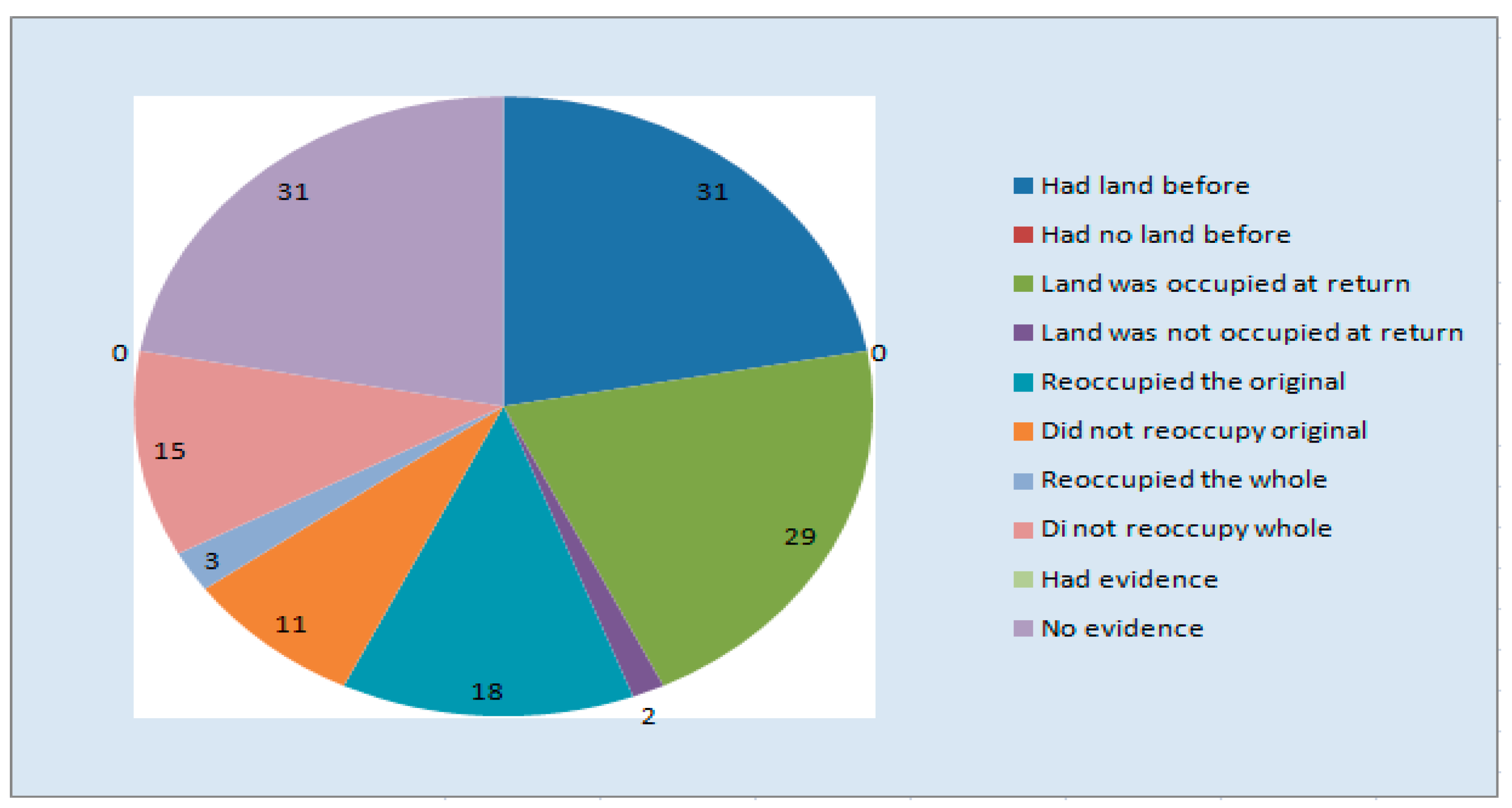 Rwanda Religion Pie Chart