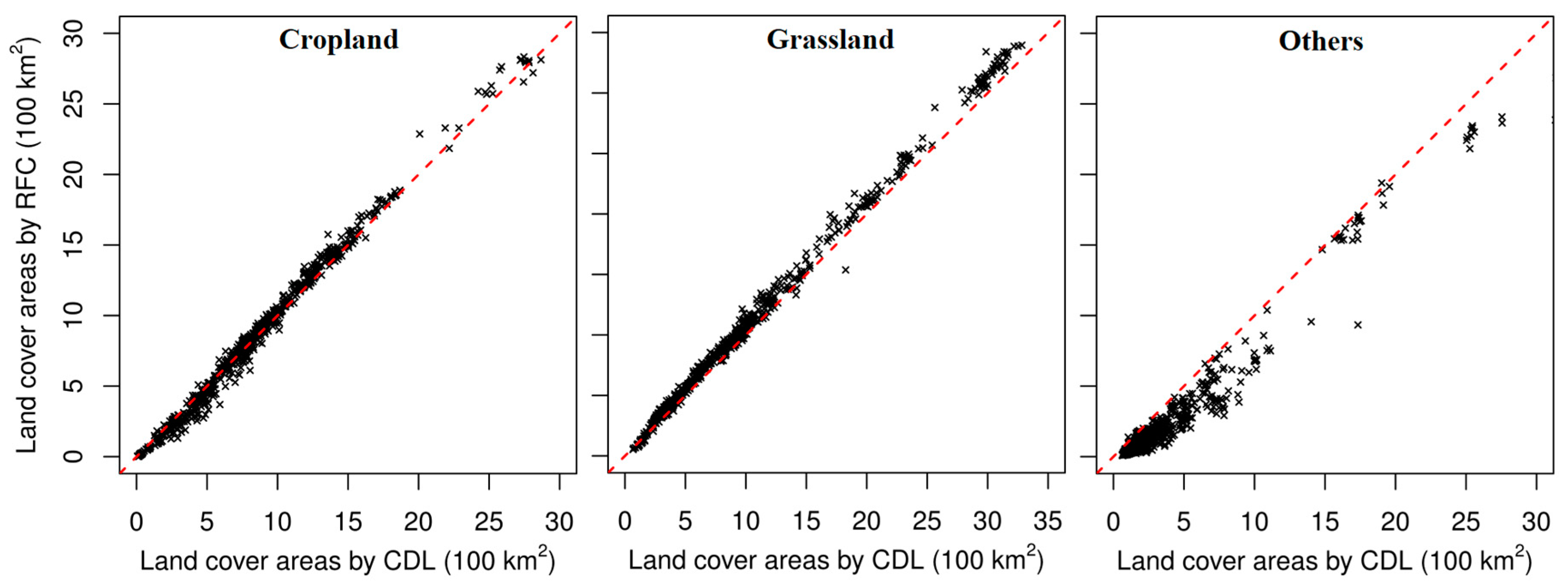 Land 08 00057 g002