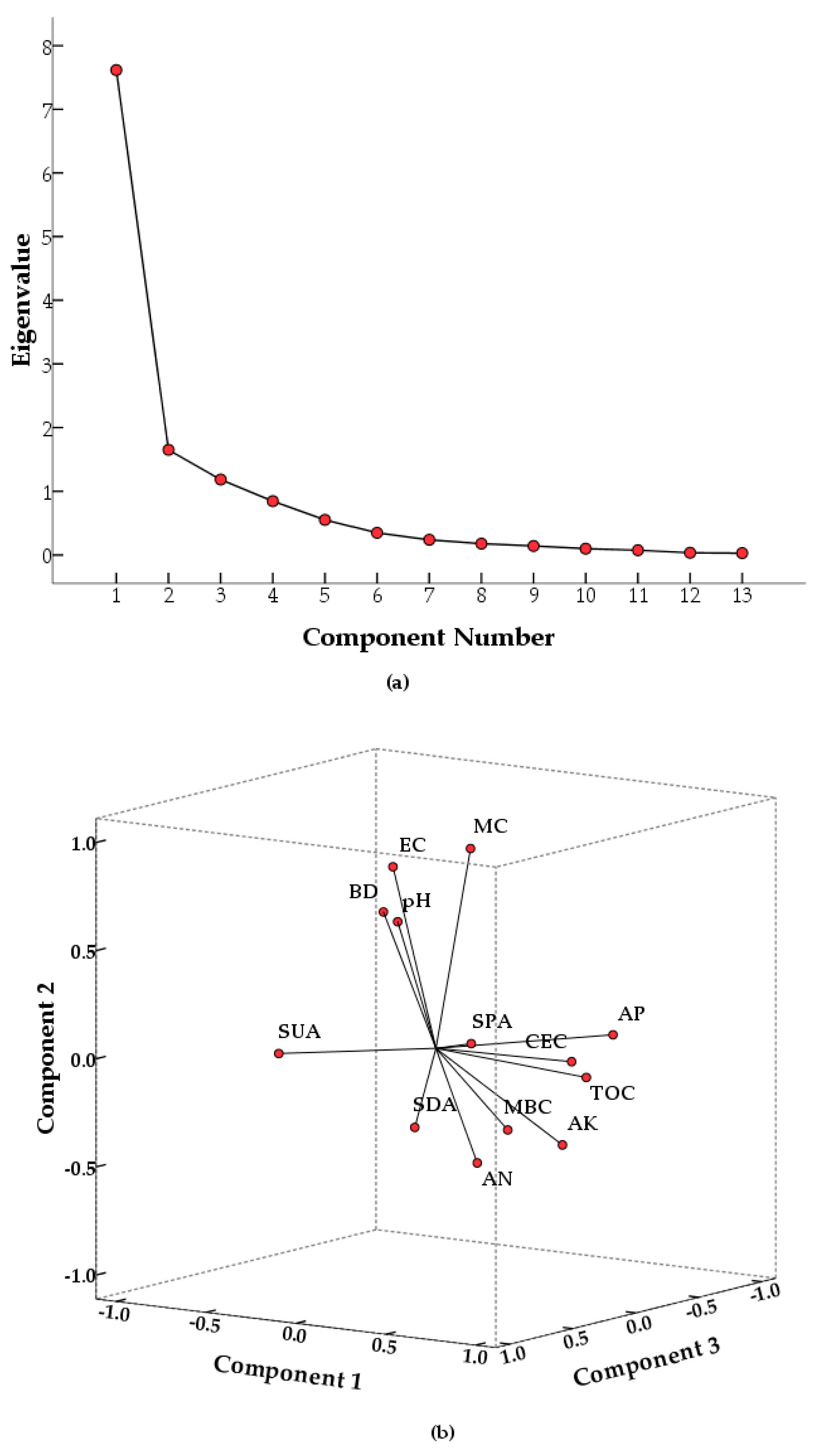 Land 08 00063 g004 Land 08 00063 g004