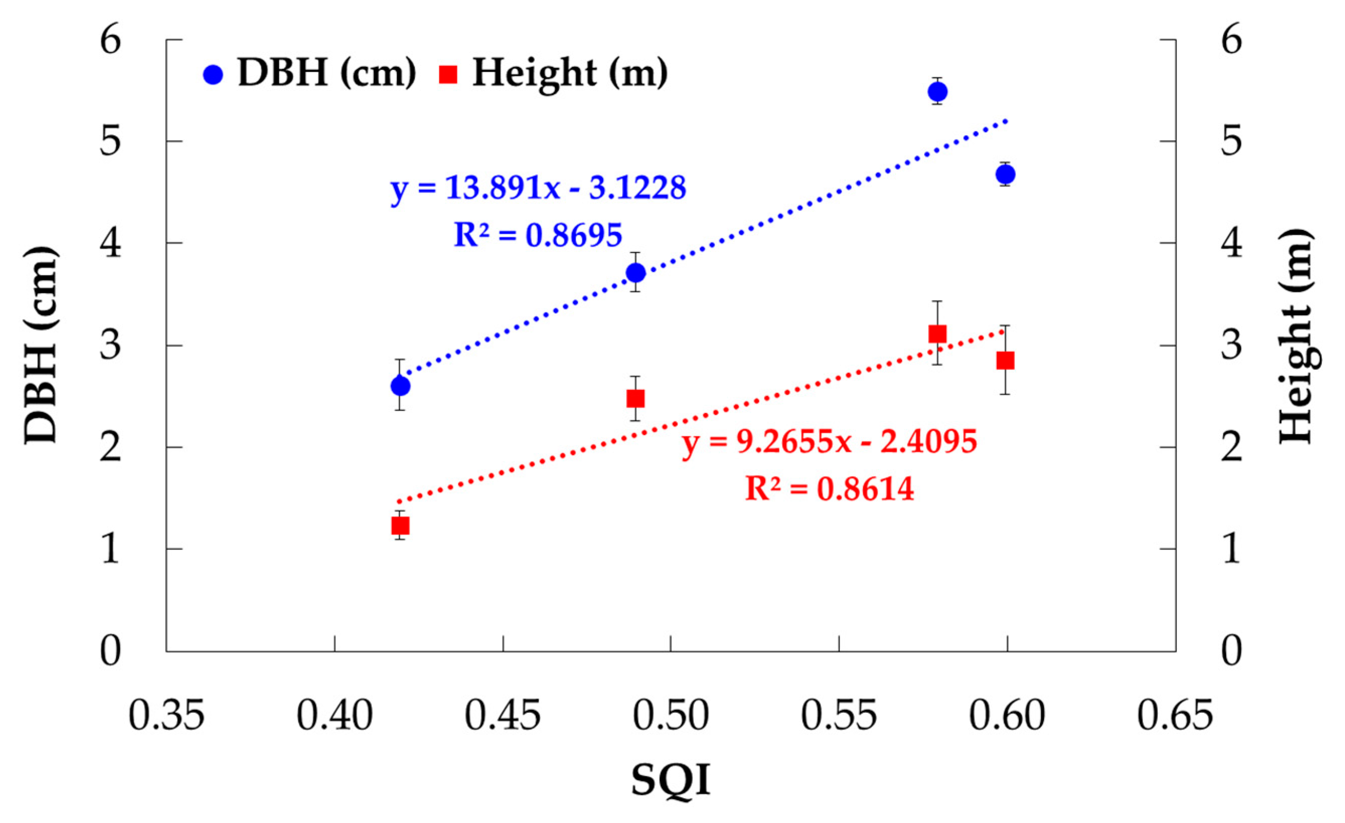 Land 08 00063 g006 Land 08 00063 g006