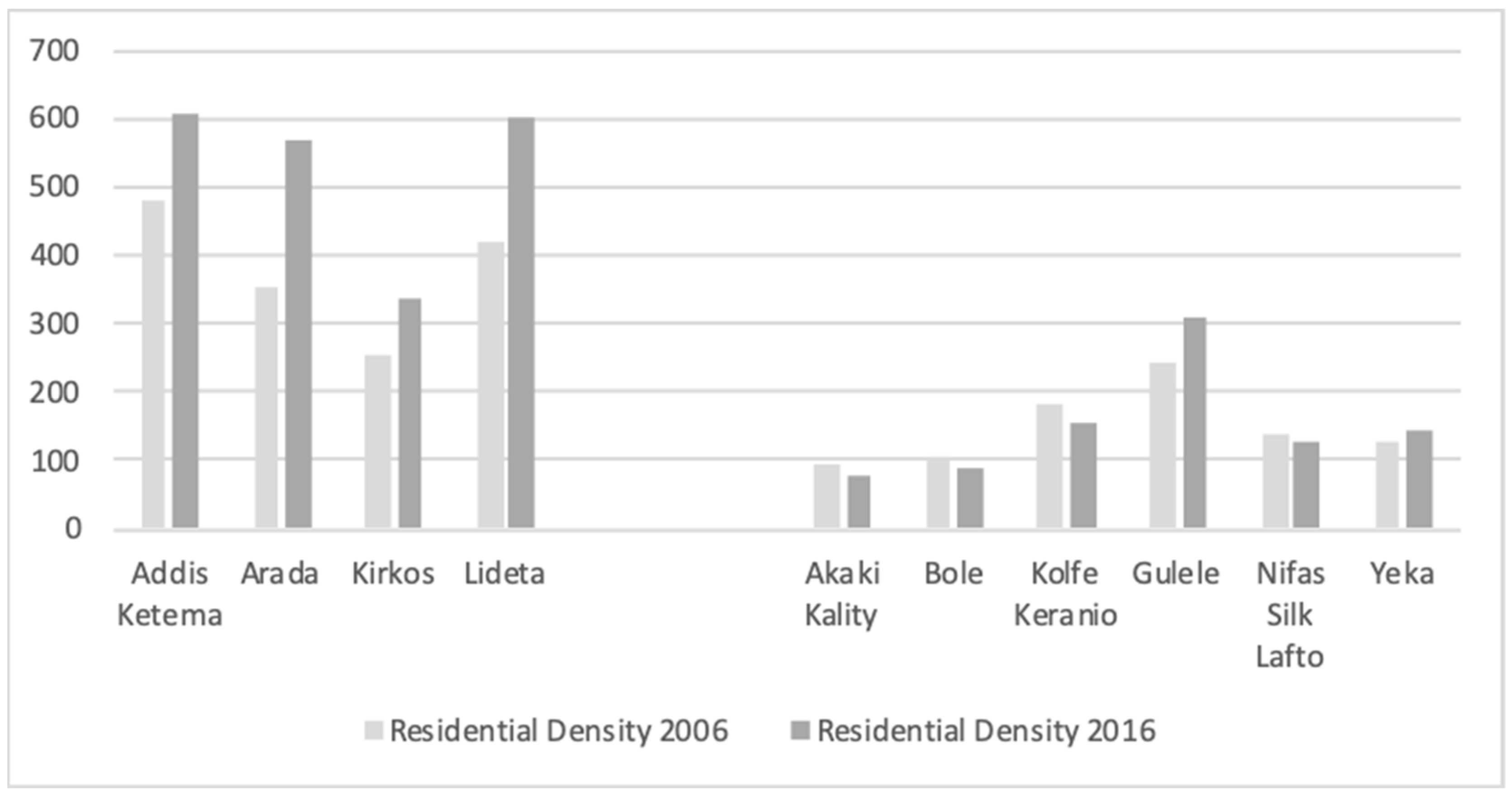 Land 08 00066 g005 550