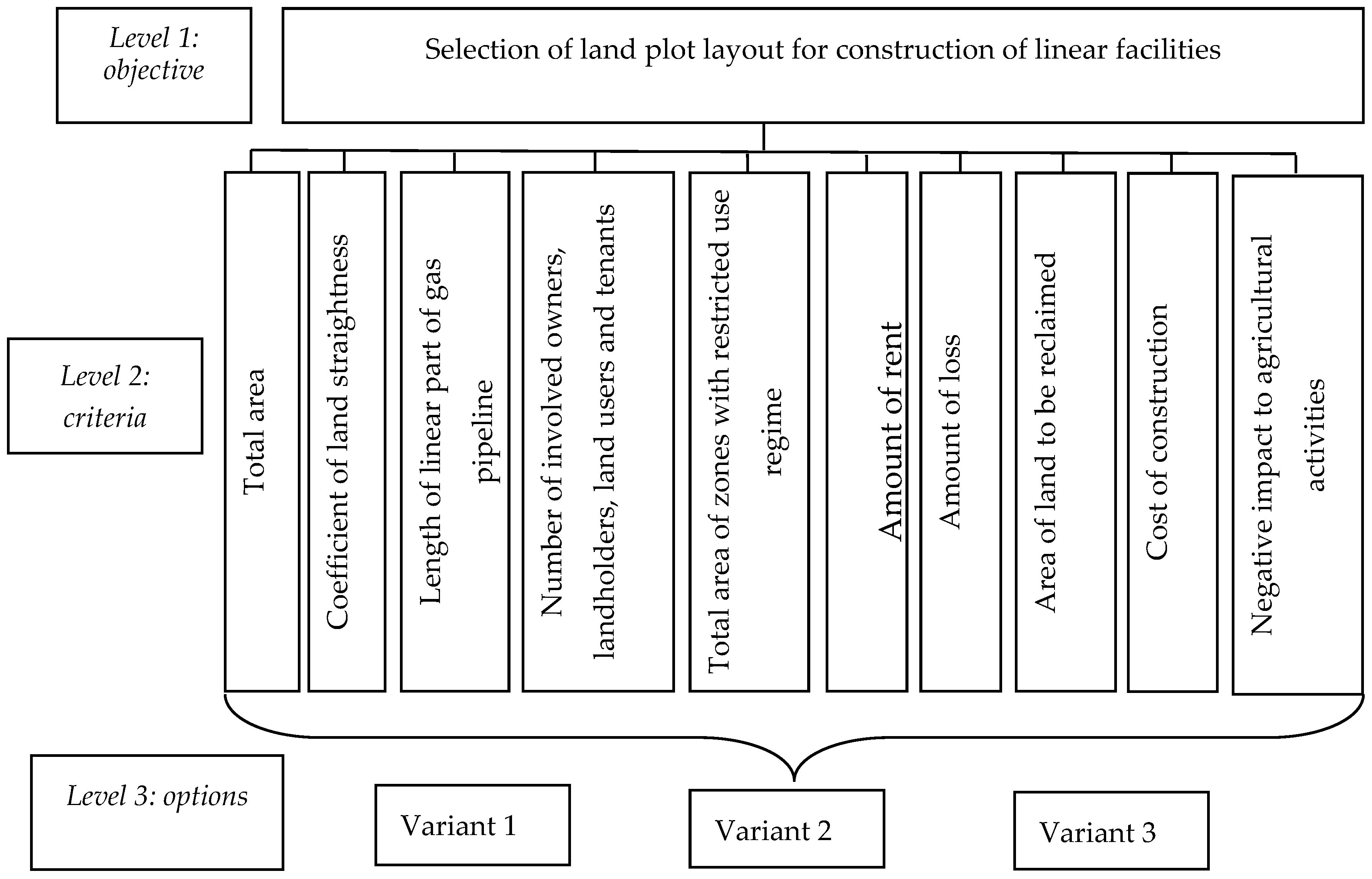 Land 08 00067 g001 550