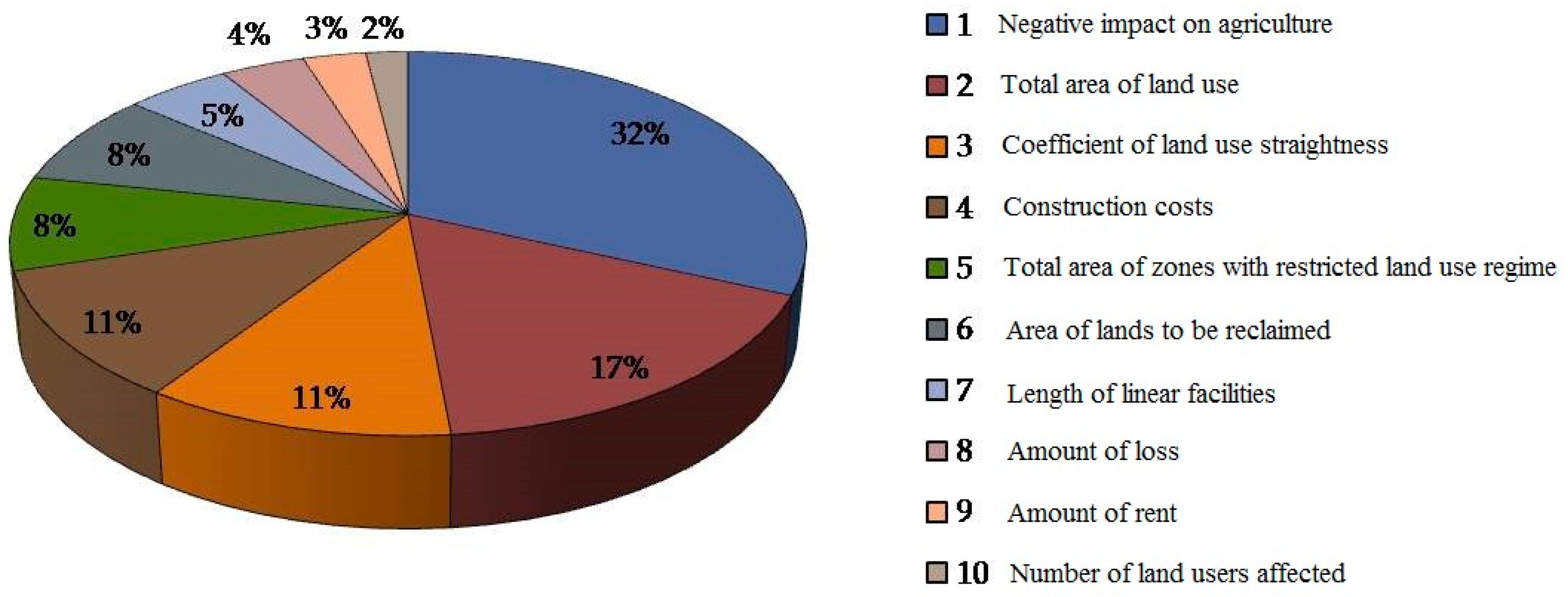 Land 08 00067 g002 550