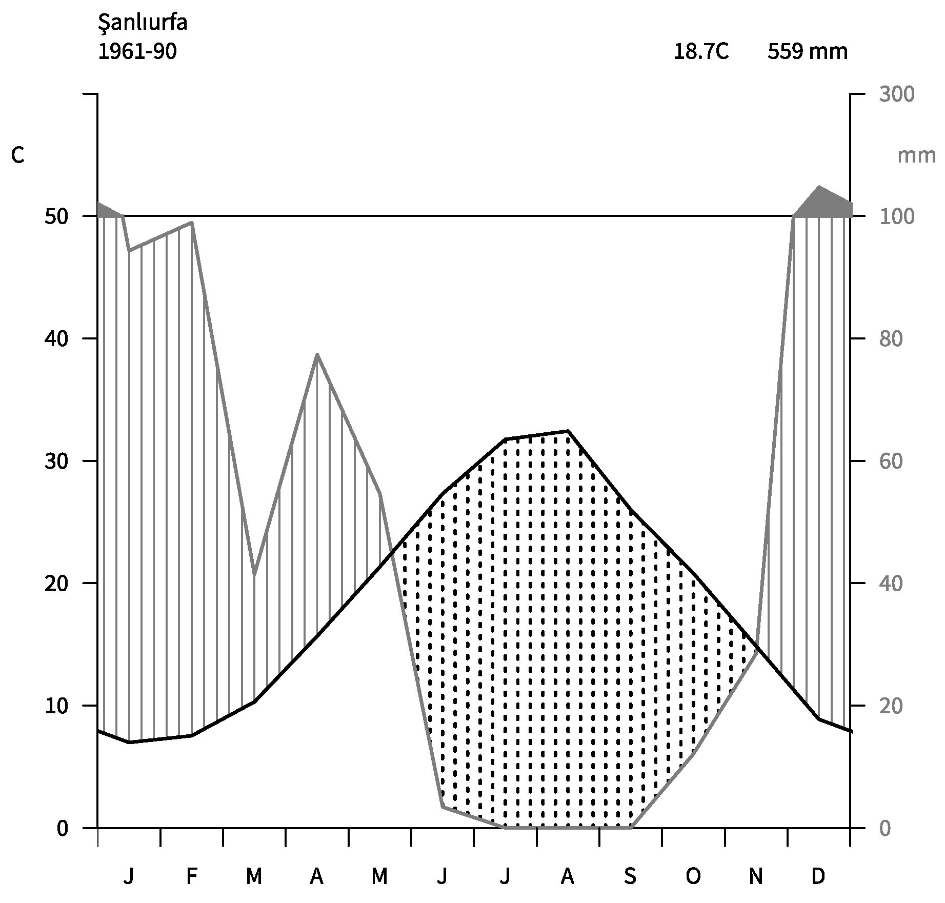 Land 08 00072 g003