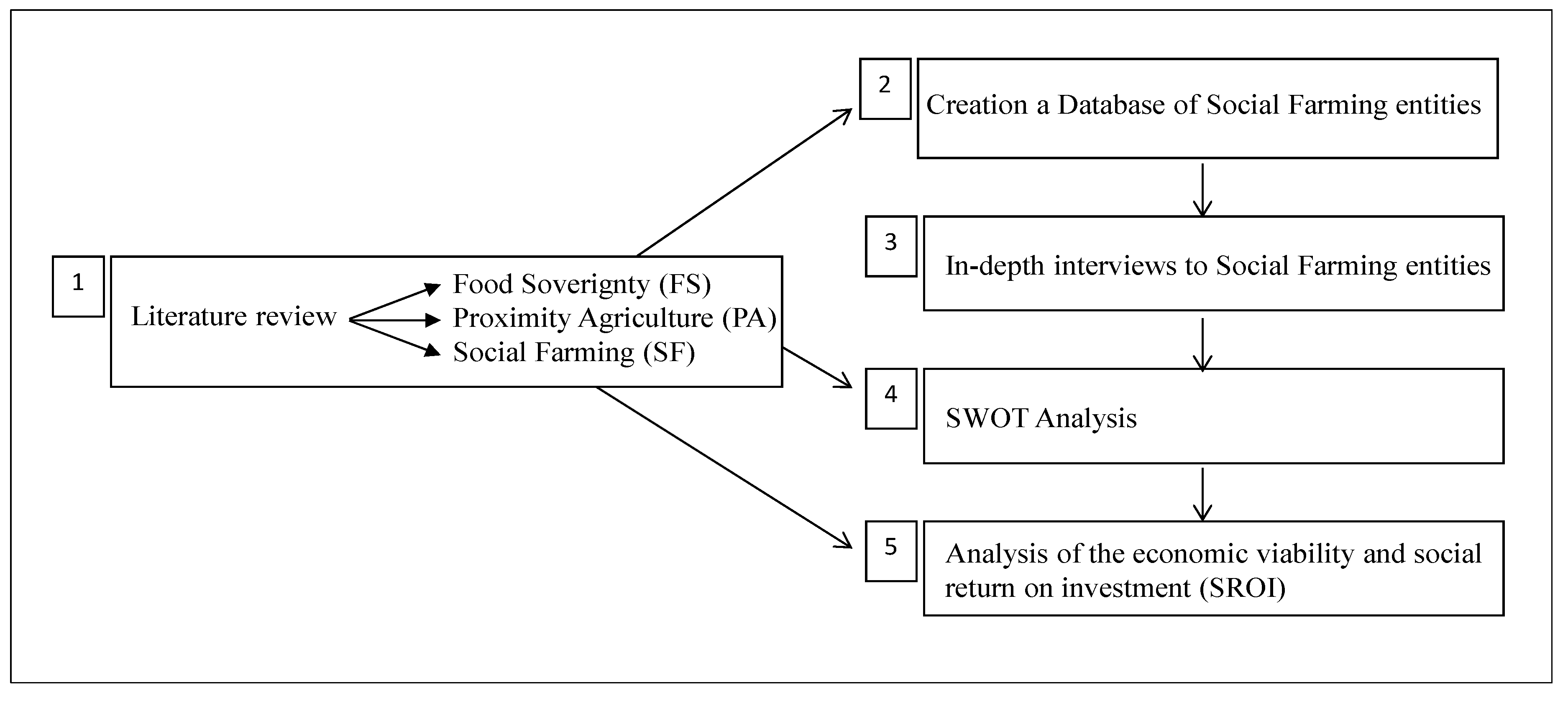 Land 08 00078 g001 Land 08 00078 g001