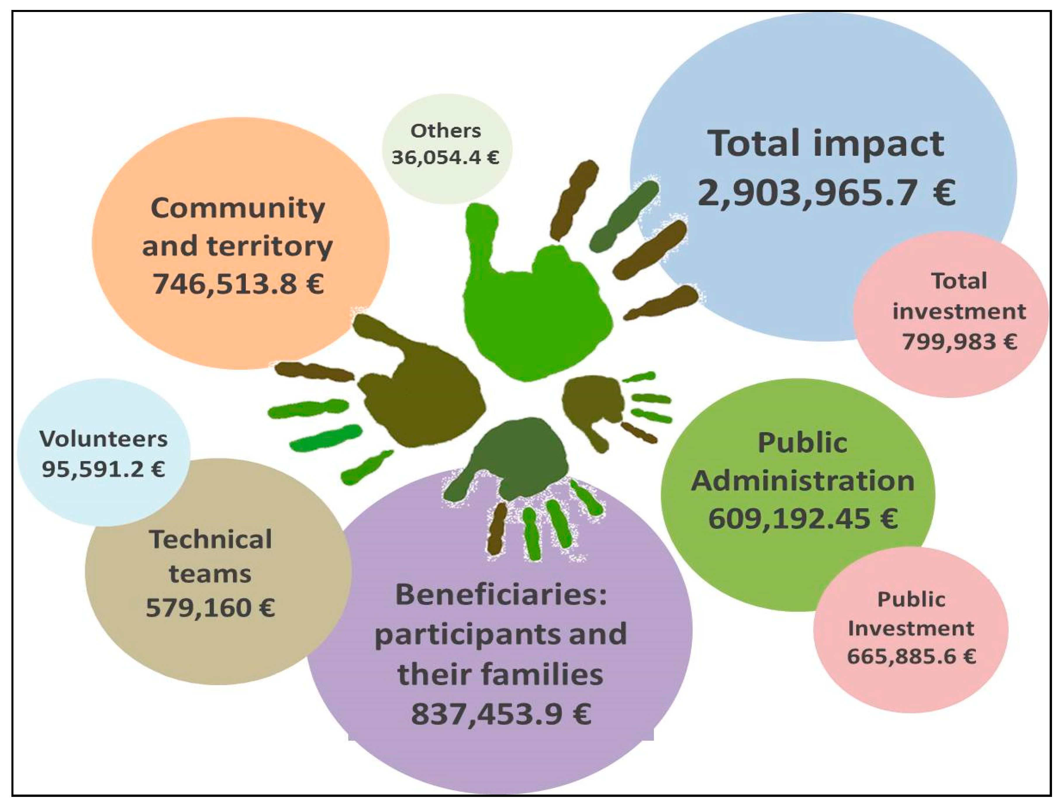 Land 08 00078 g009 Land 08 00078 g009