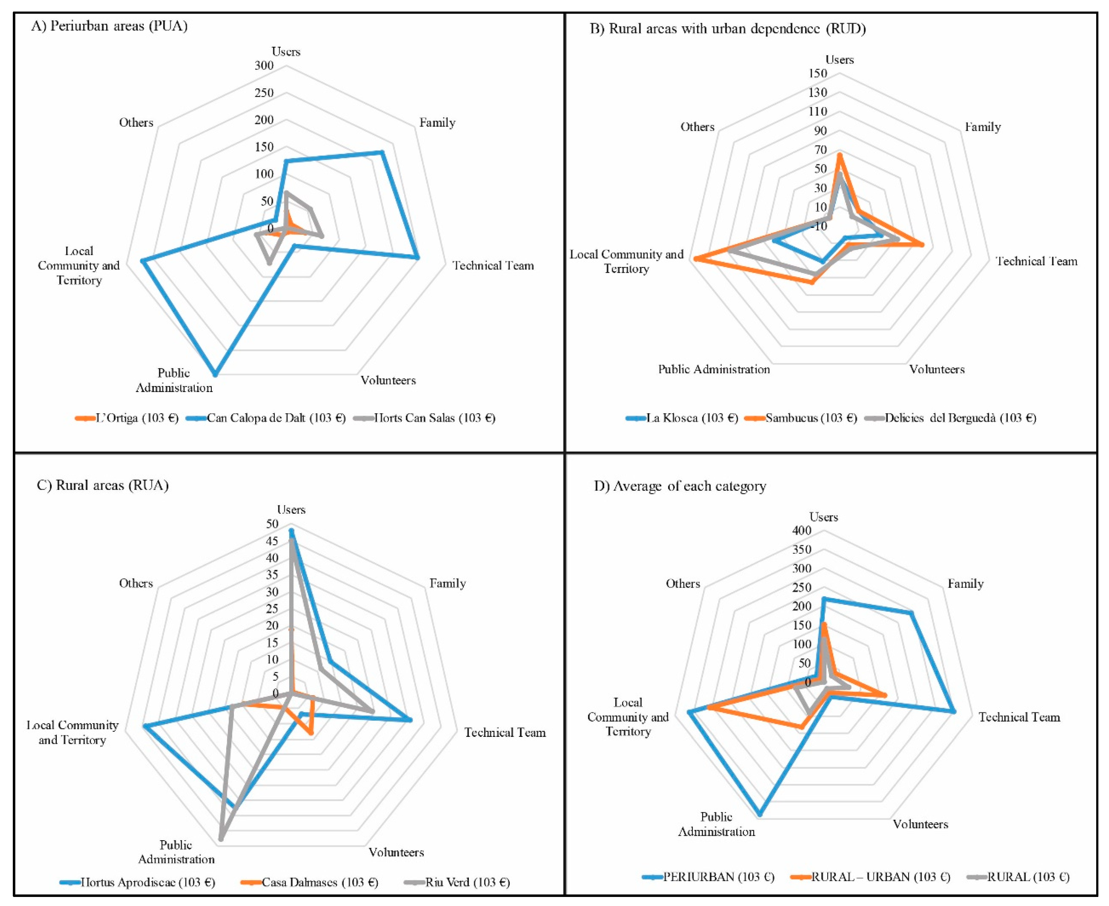 Land 08 00078 g010 Land 08 00078 g010