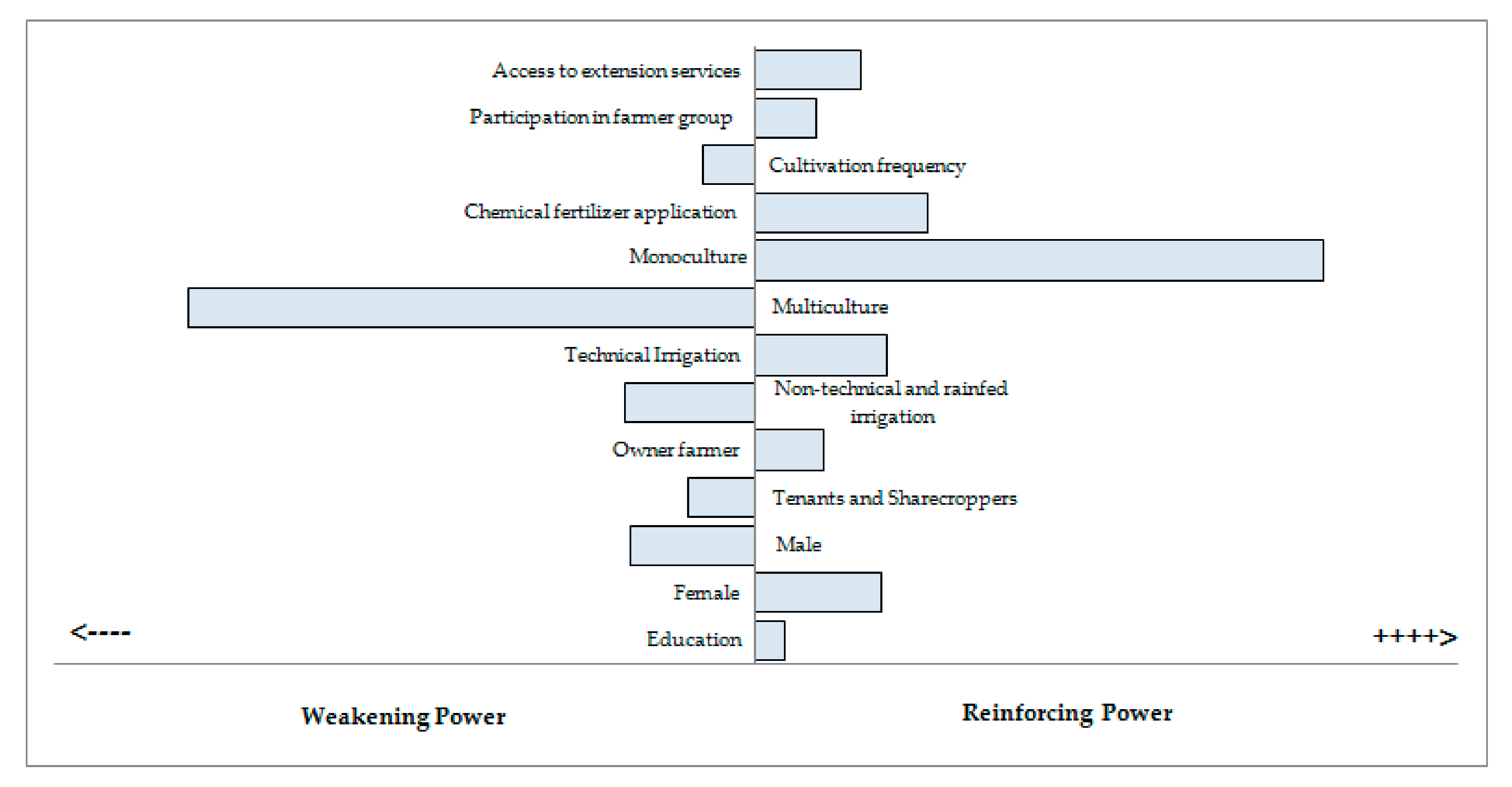 Land 08 00081 g003 Land 08 00081 g003