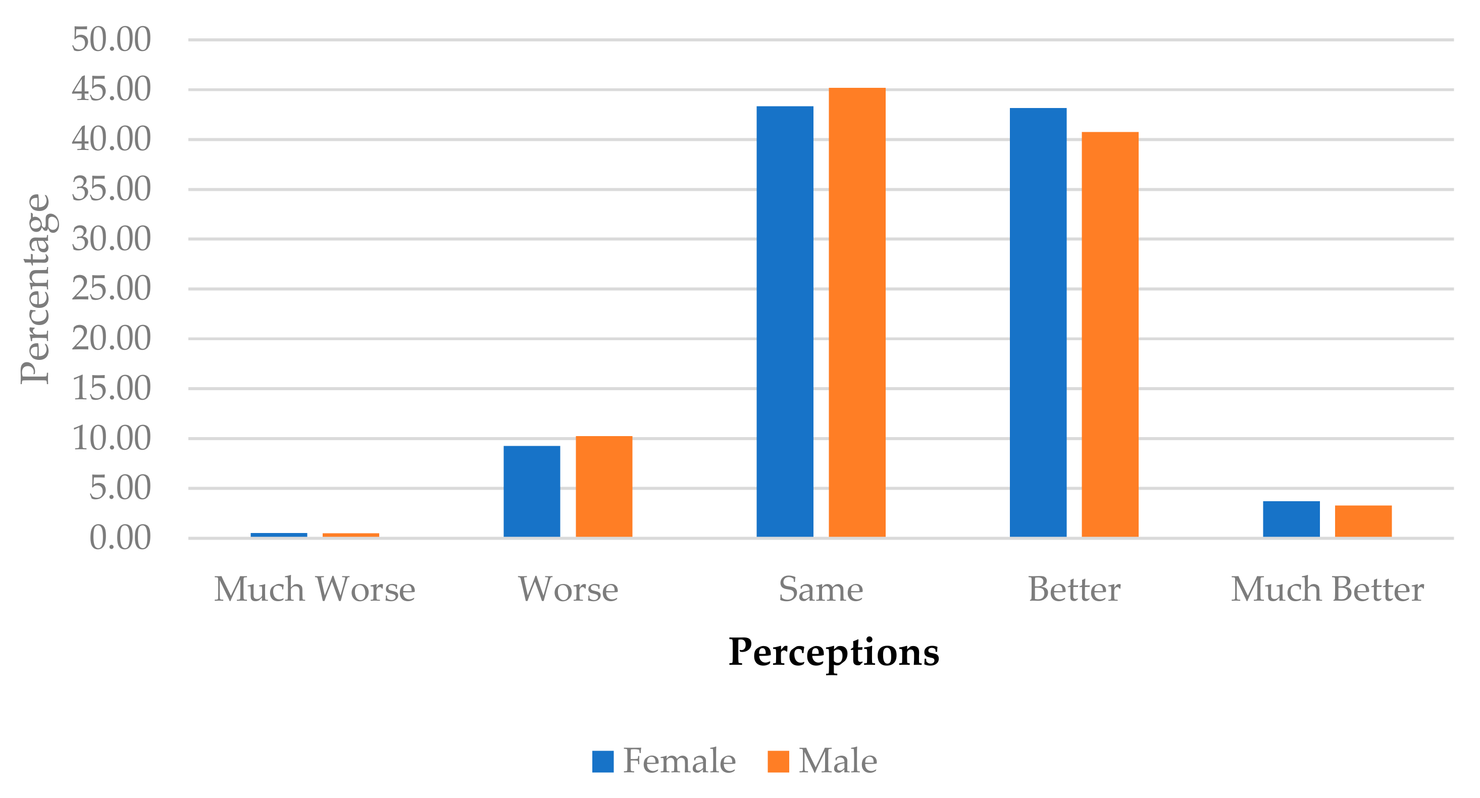 Land 08 00081 g004 Land 08 00081 g004