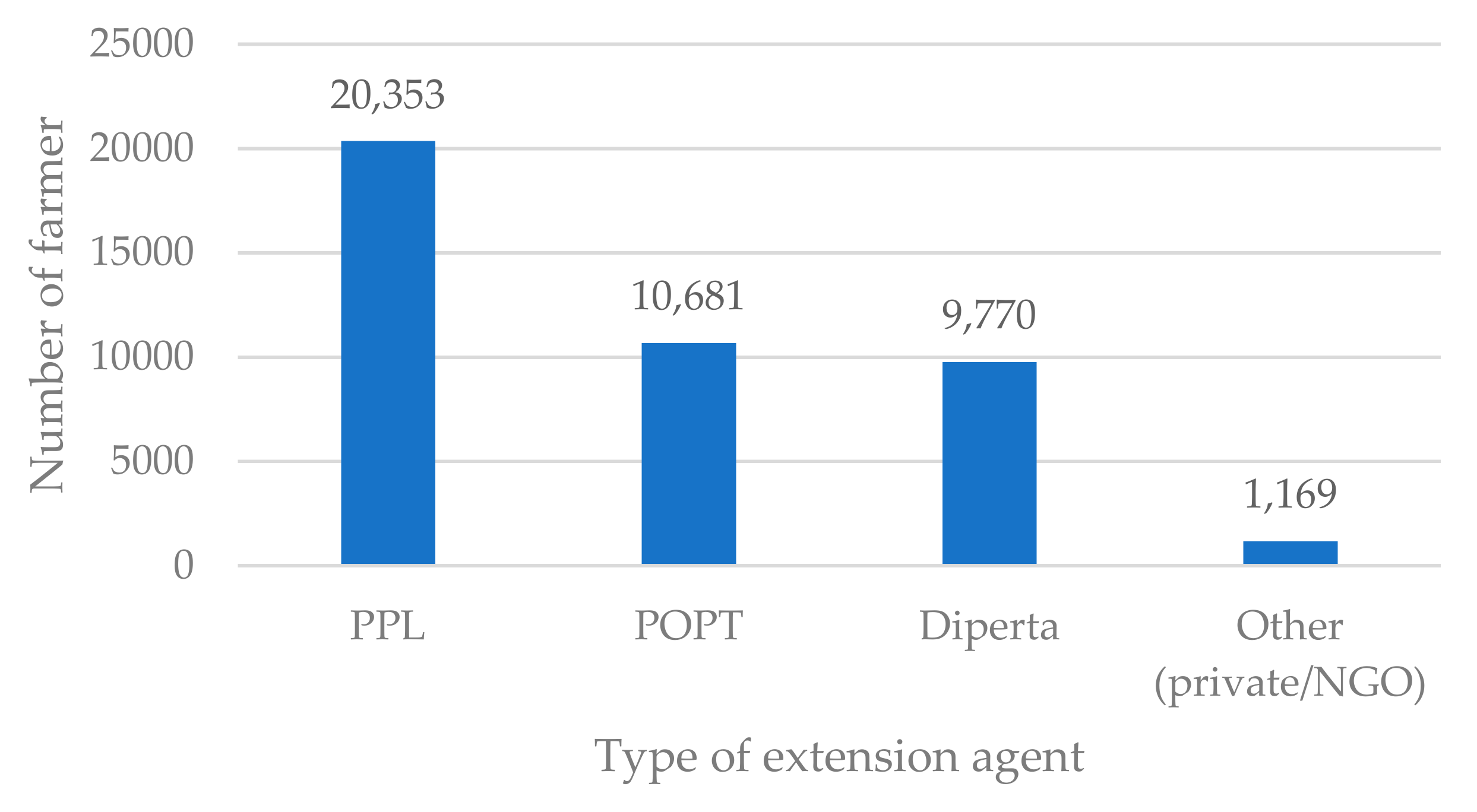 Land 08 00081 g005 Land 08 00081 g005