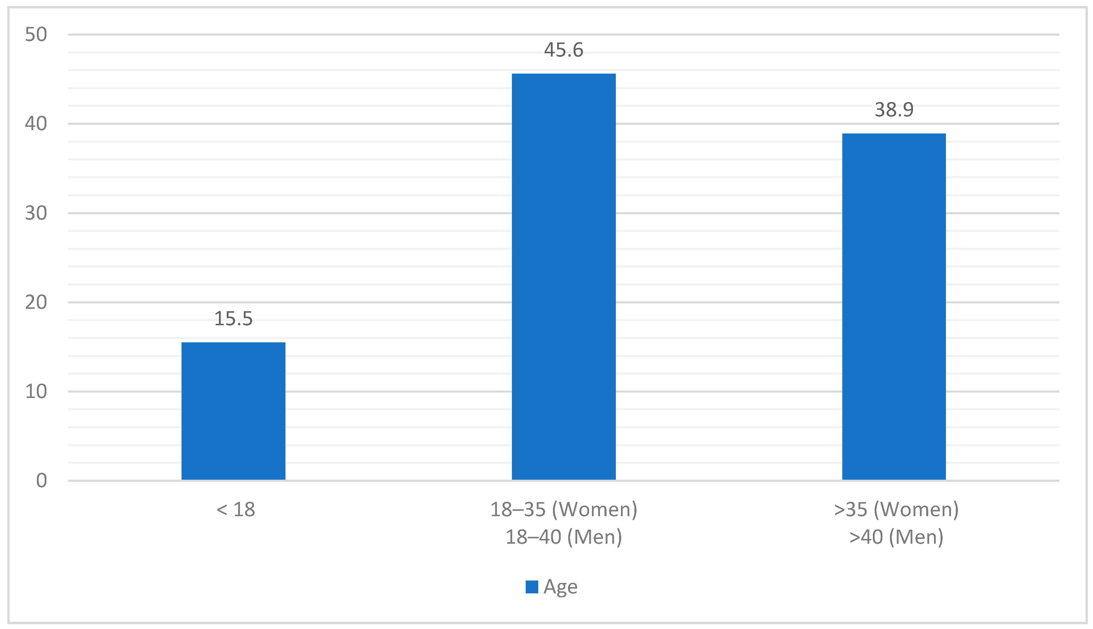 Land 08 00091 g002 550