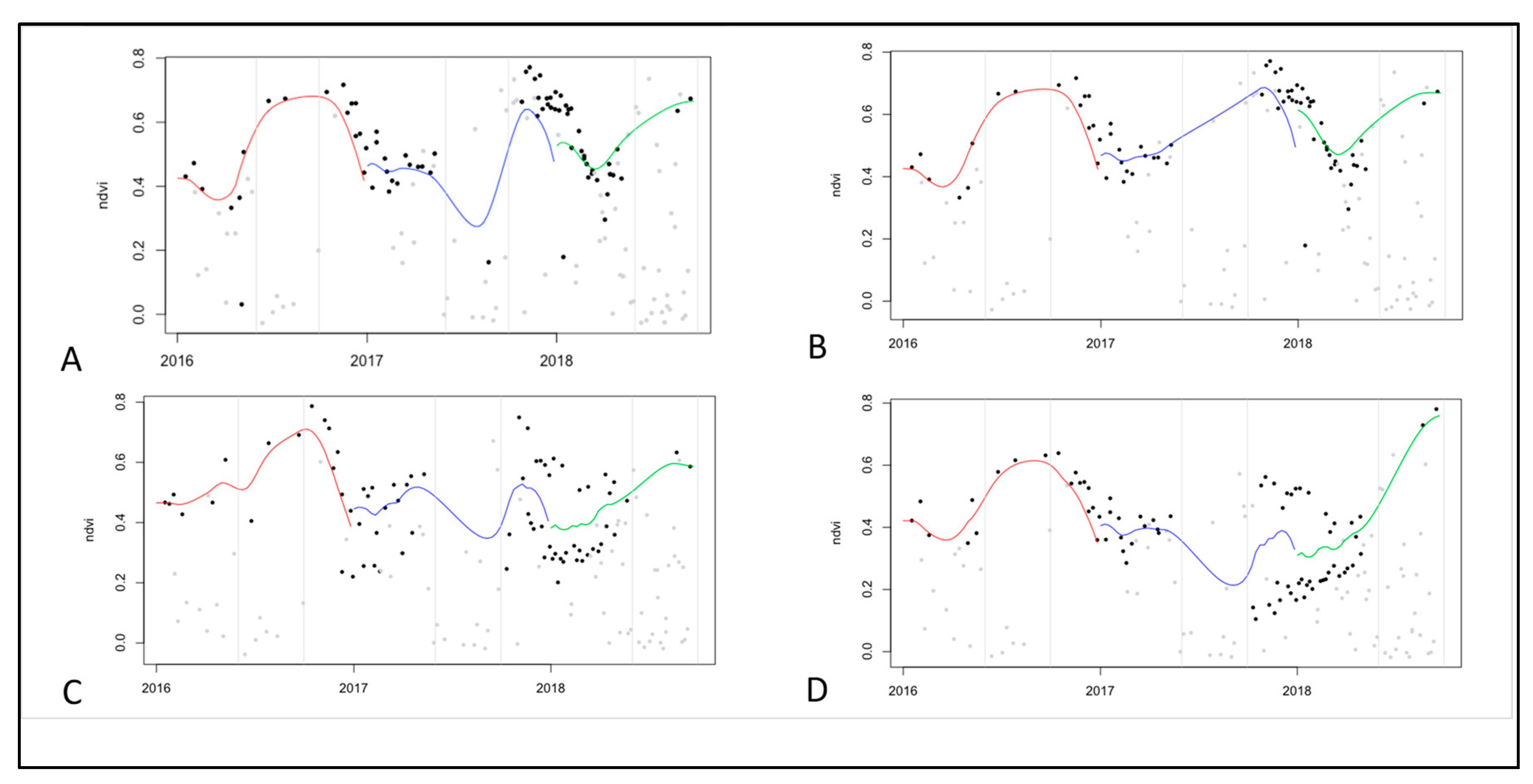 Land 08 00095 g003 Land 08 00095 g003