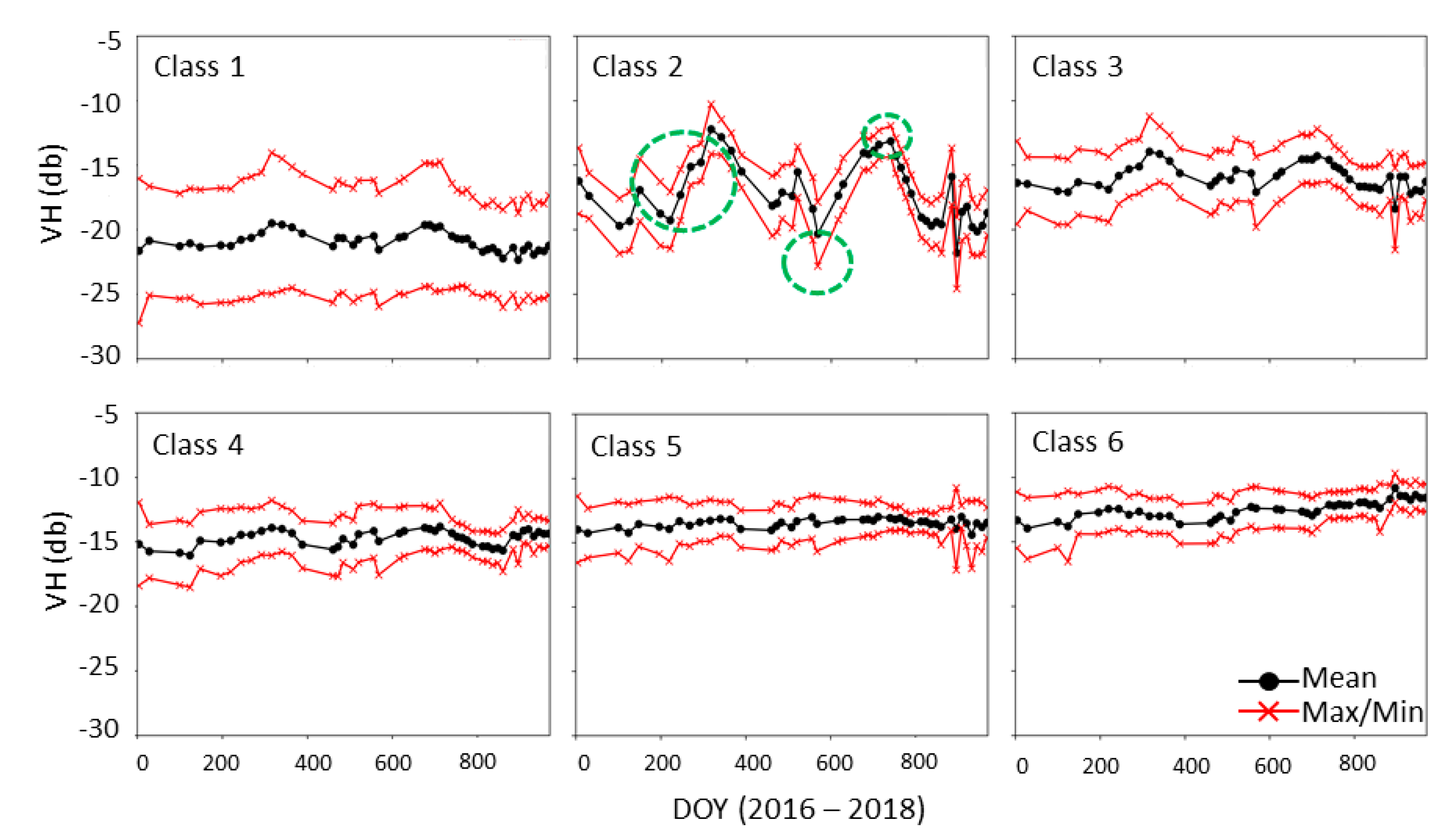Land 08 00095 g005 Land 08 00095 g005