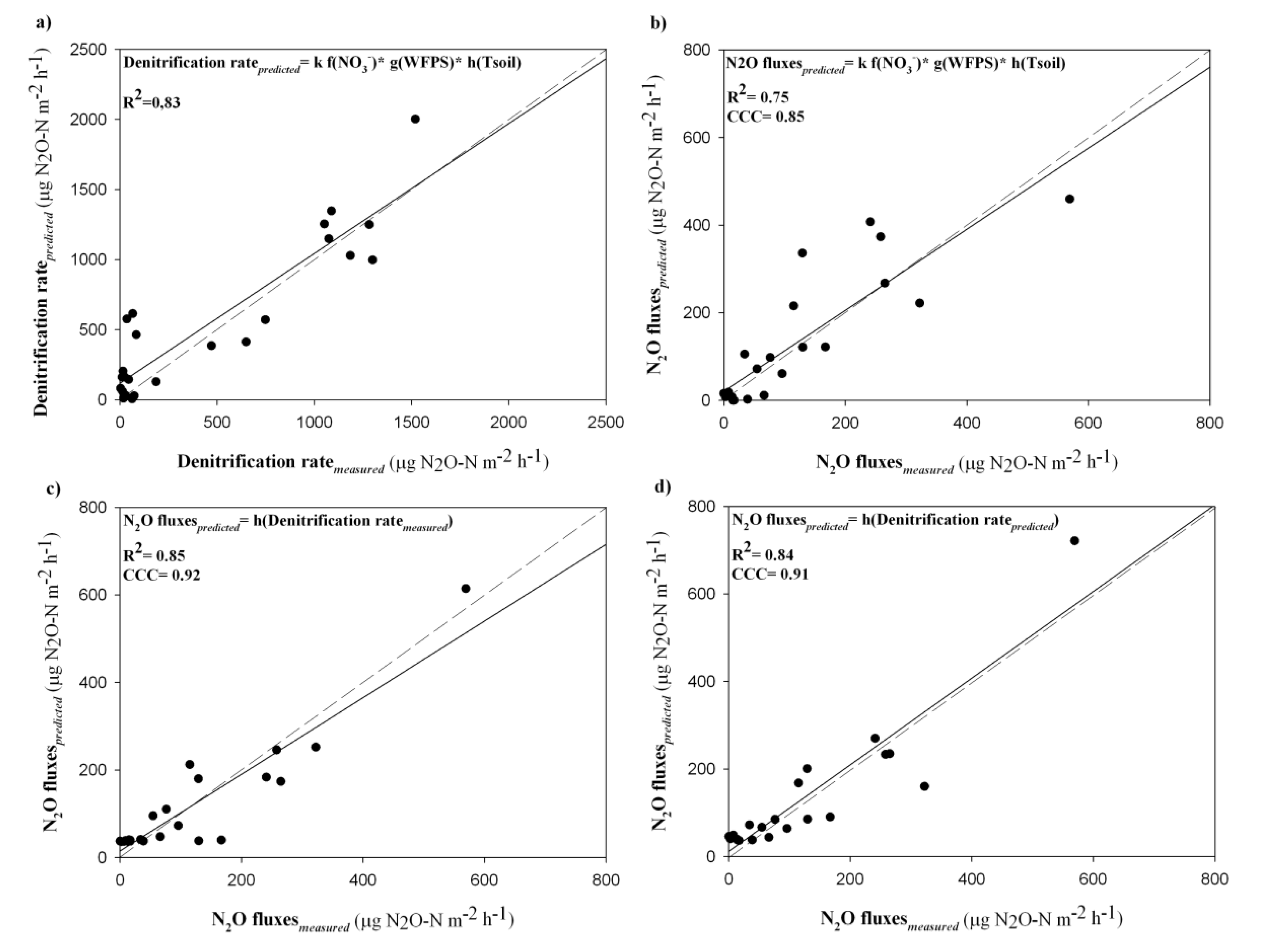 Land 08 00097 g005 Land 08 00097 g005
