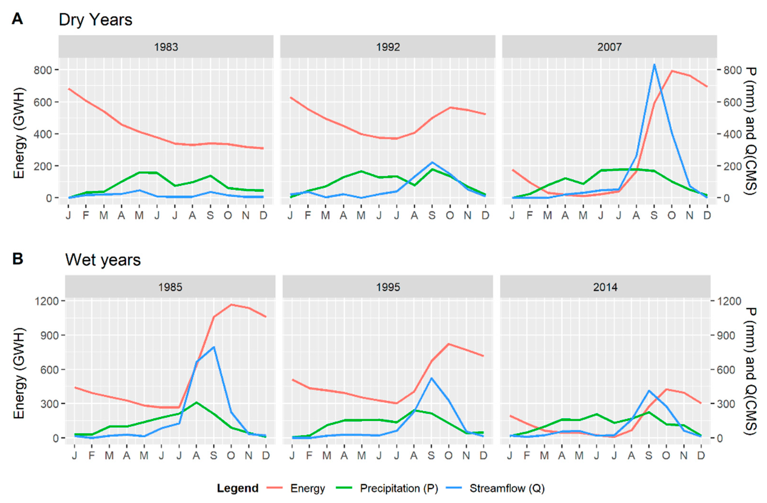 Land 08 00103 g005 Land 08 00103 g005