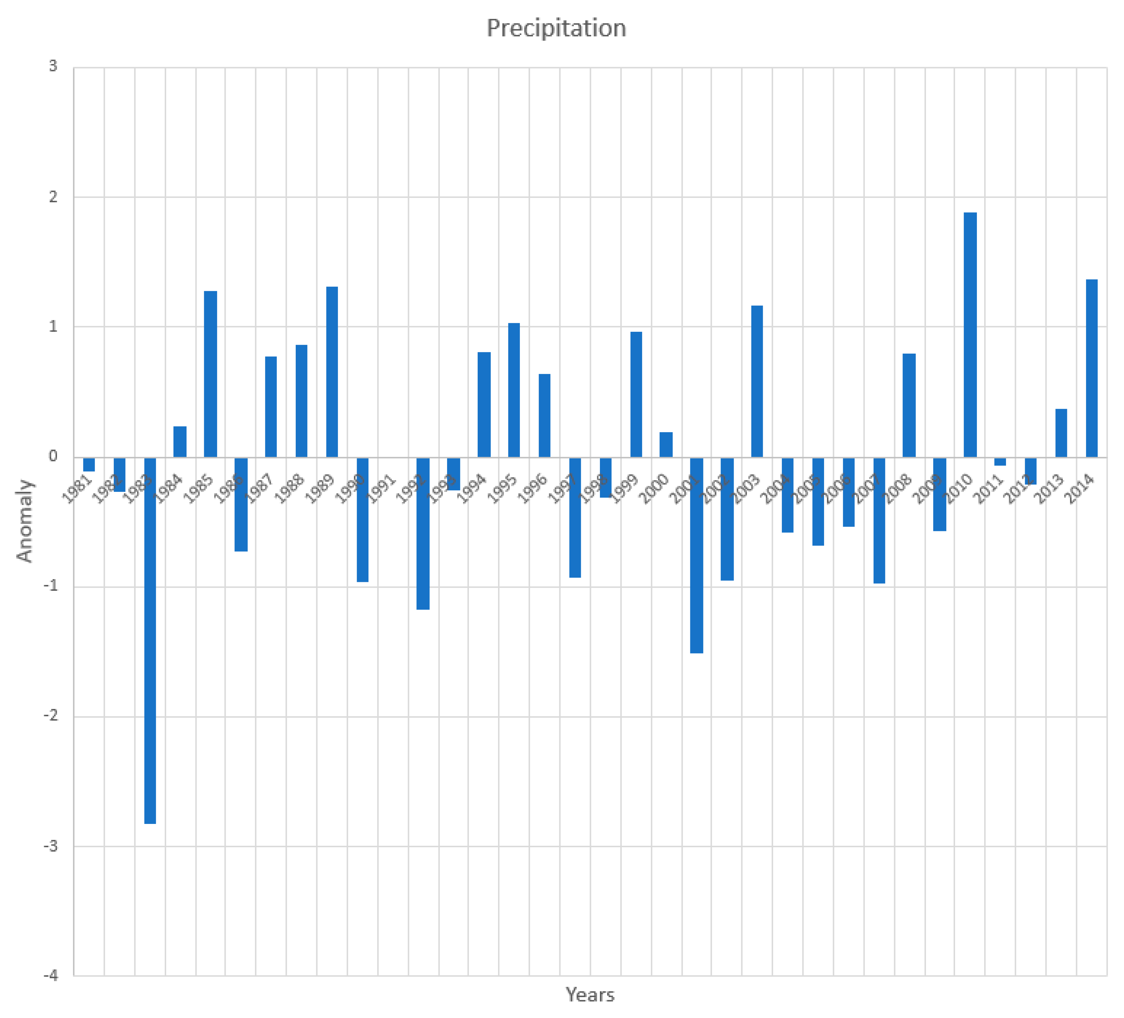 Land 08 00103 g0a1 Land 08 00103 g0a1
