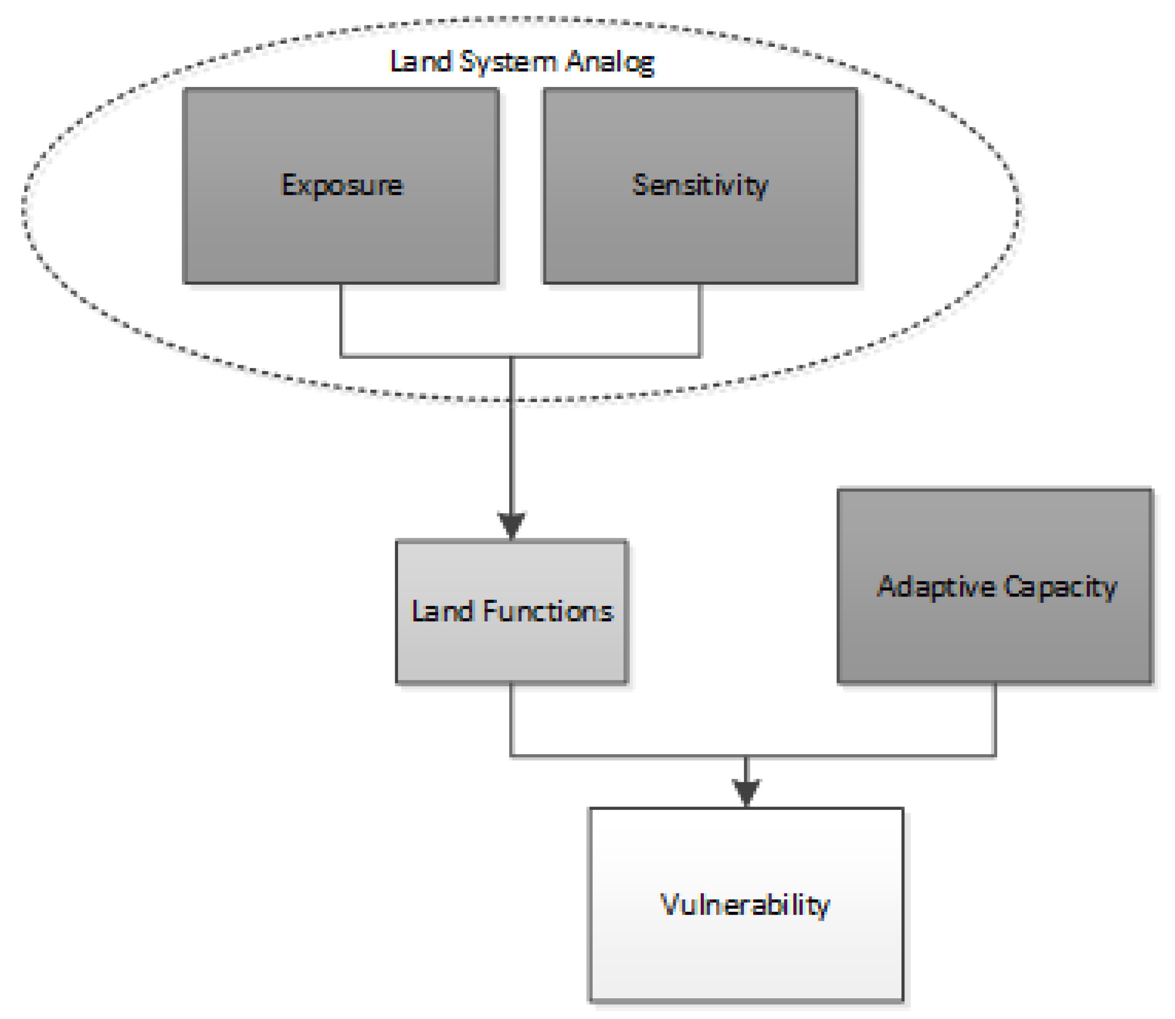 Land 08 00111 g001