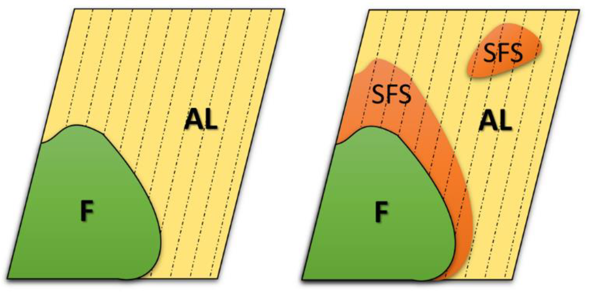 Land 08 00129 g003 Land 08 00129 g003