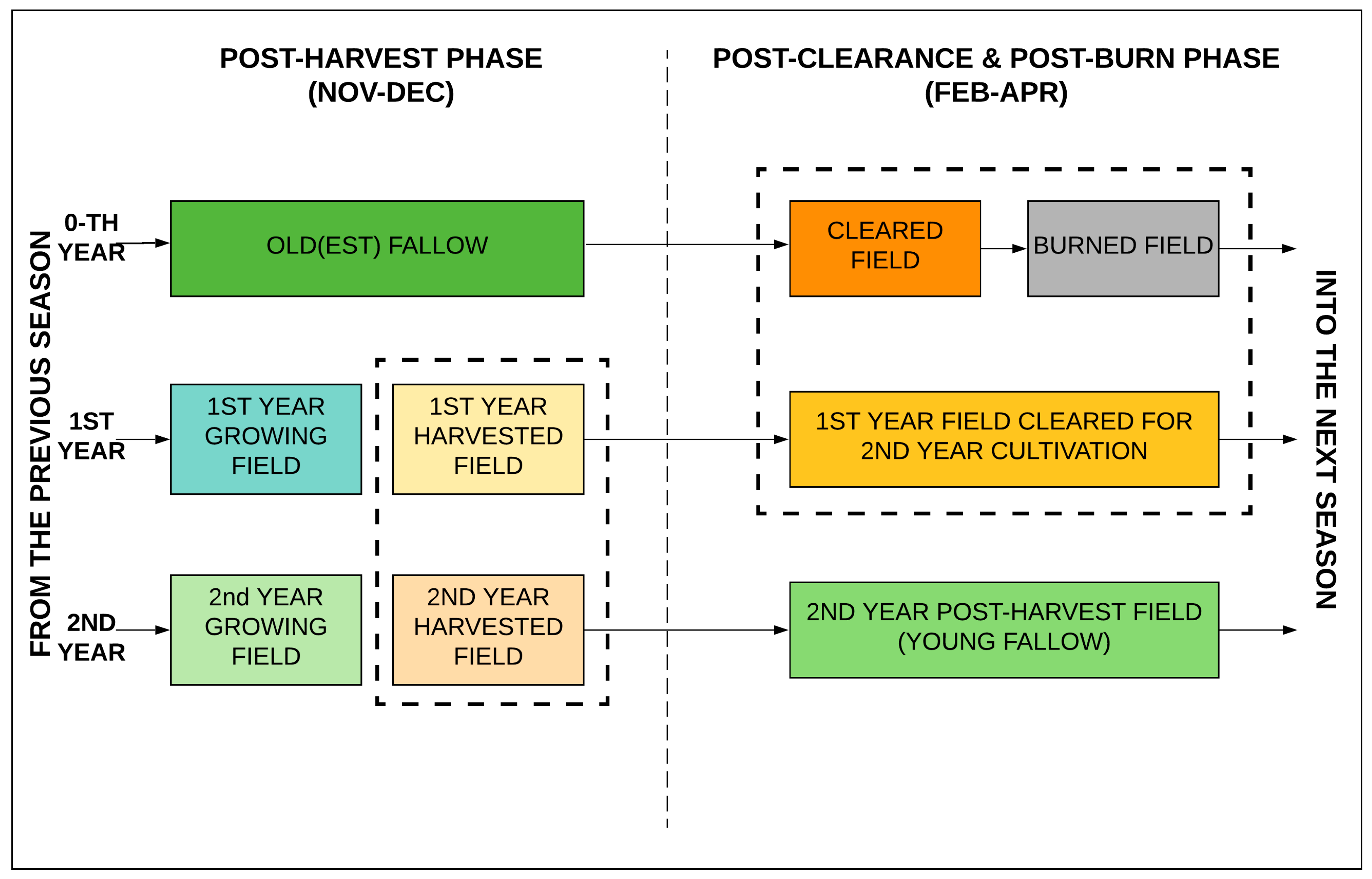 Land  Free Full-Text  Farms or Forests? Understanding and Mapping 