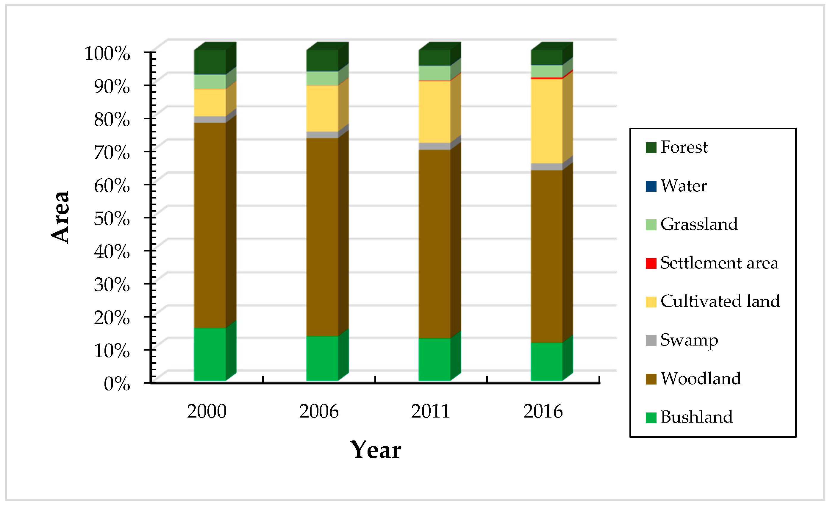 Land 08 00136 g004 Land 08 00136 g004