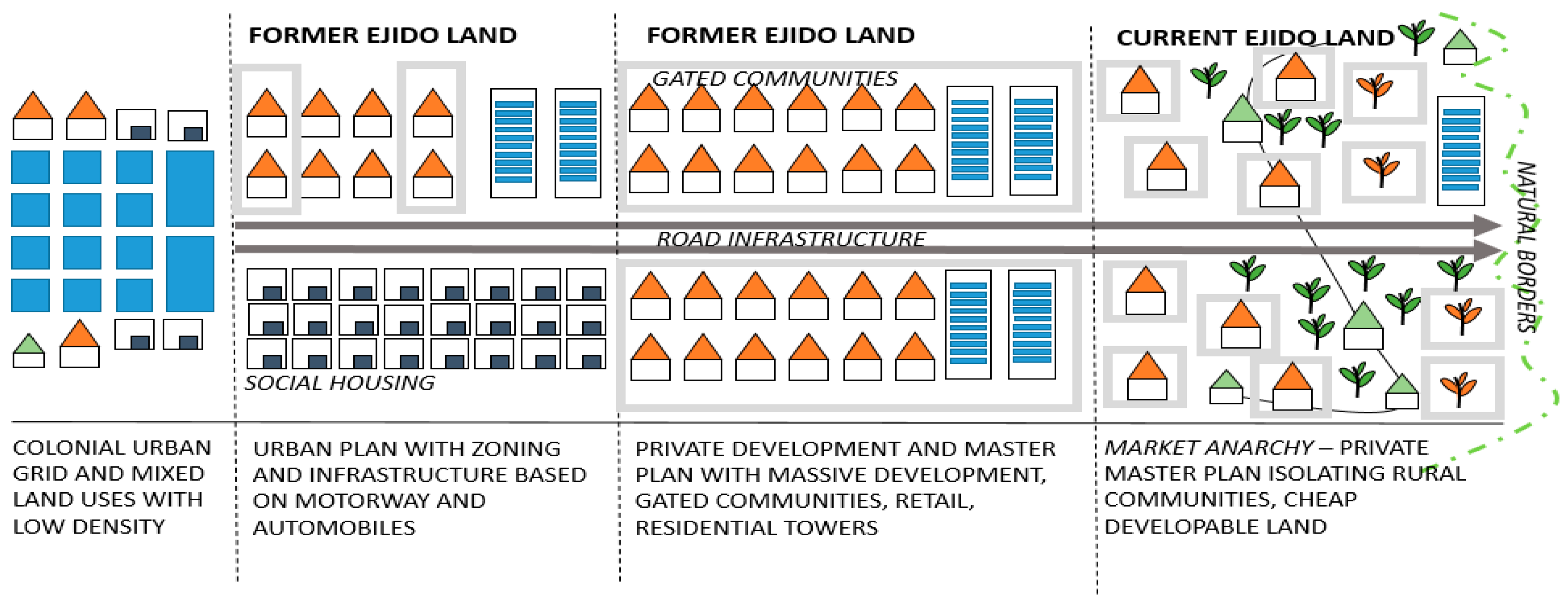 Land 08 00146 g010 Land 08 00146 g010