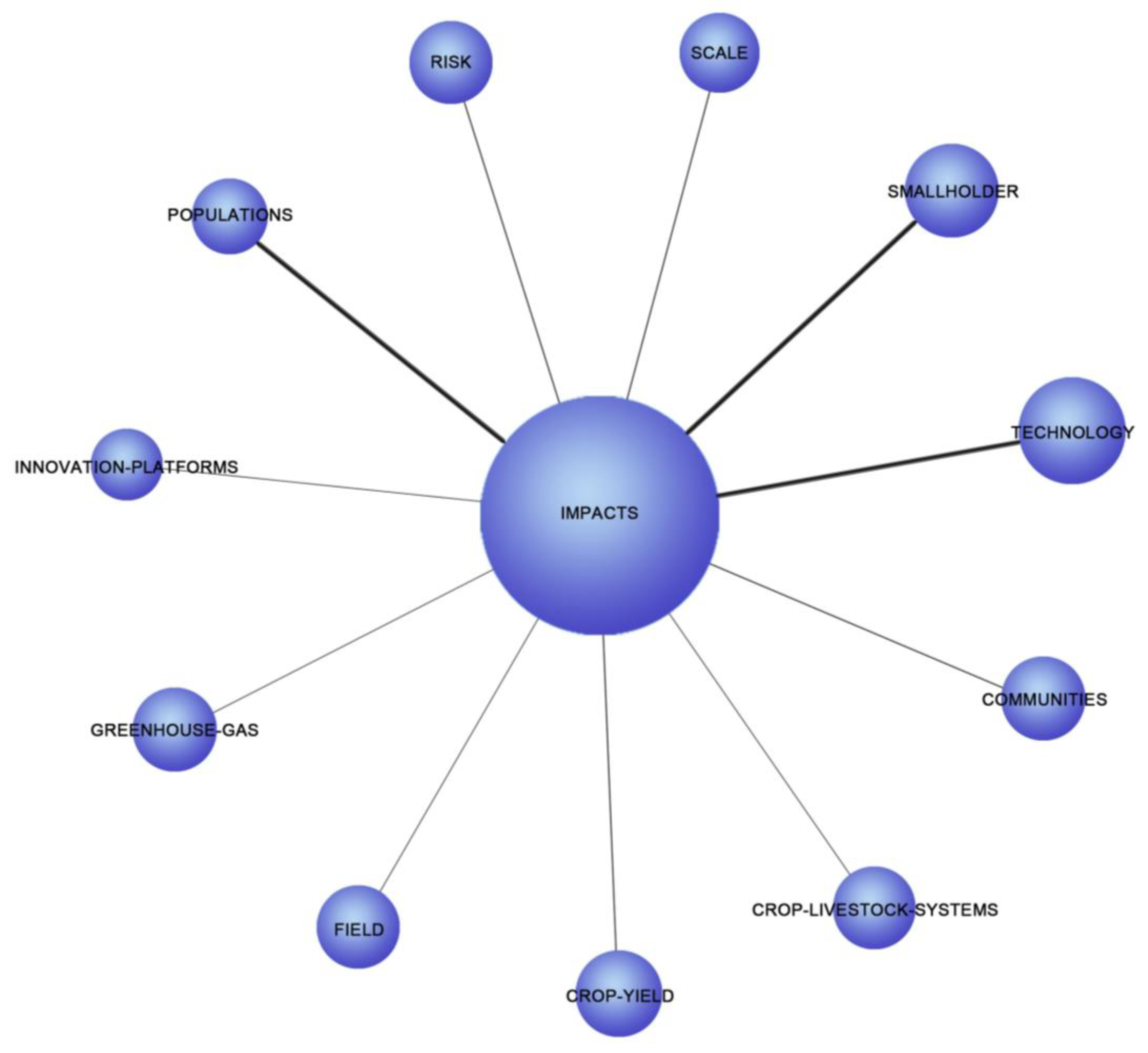 Ina Ehnert Dissertation Proposal