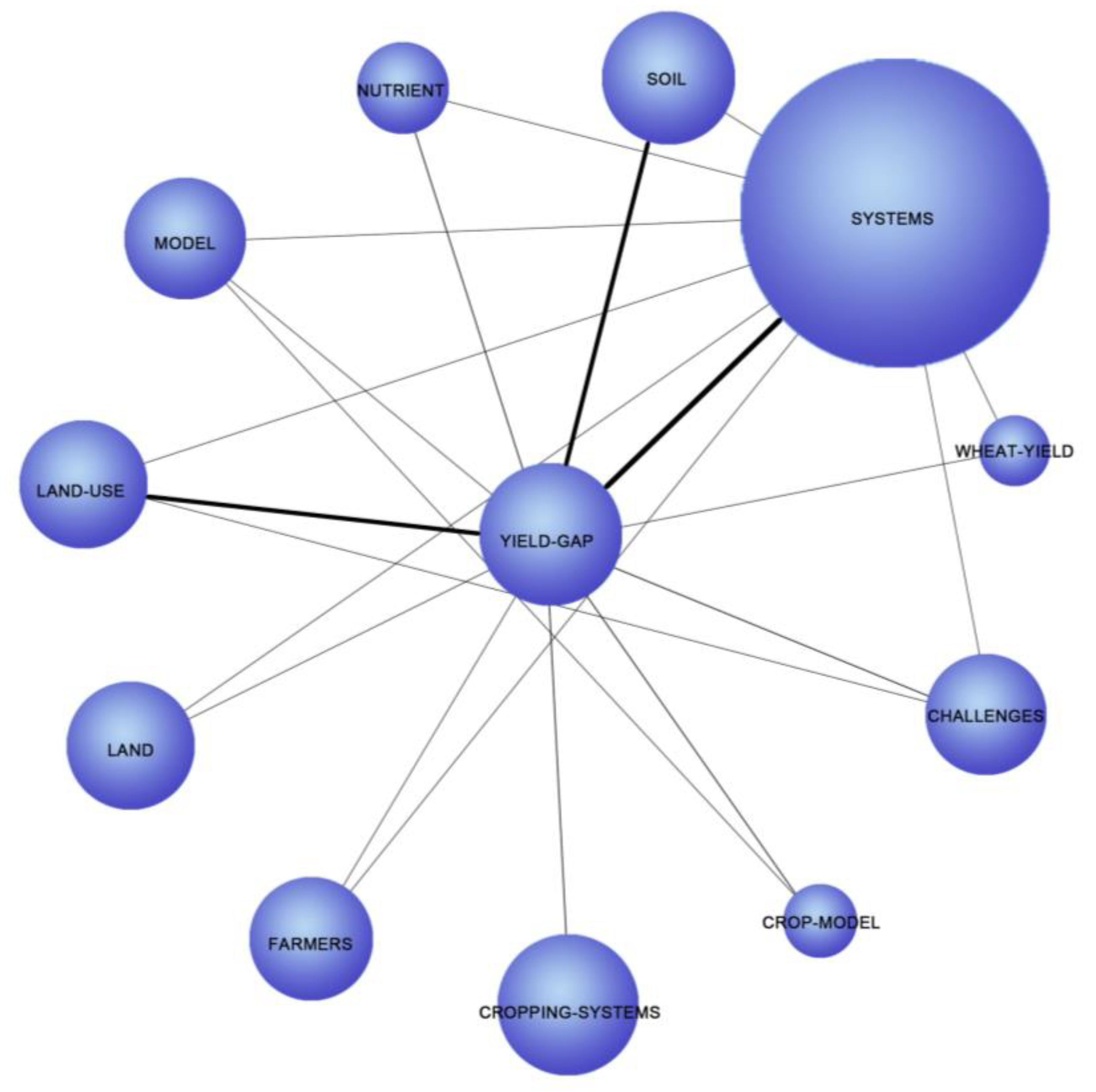 Land Free Full Text Prospects For Agricultural Sustainable Intensification A Review Of Research Html