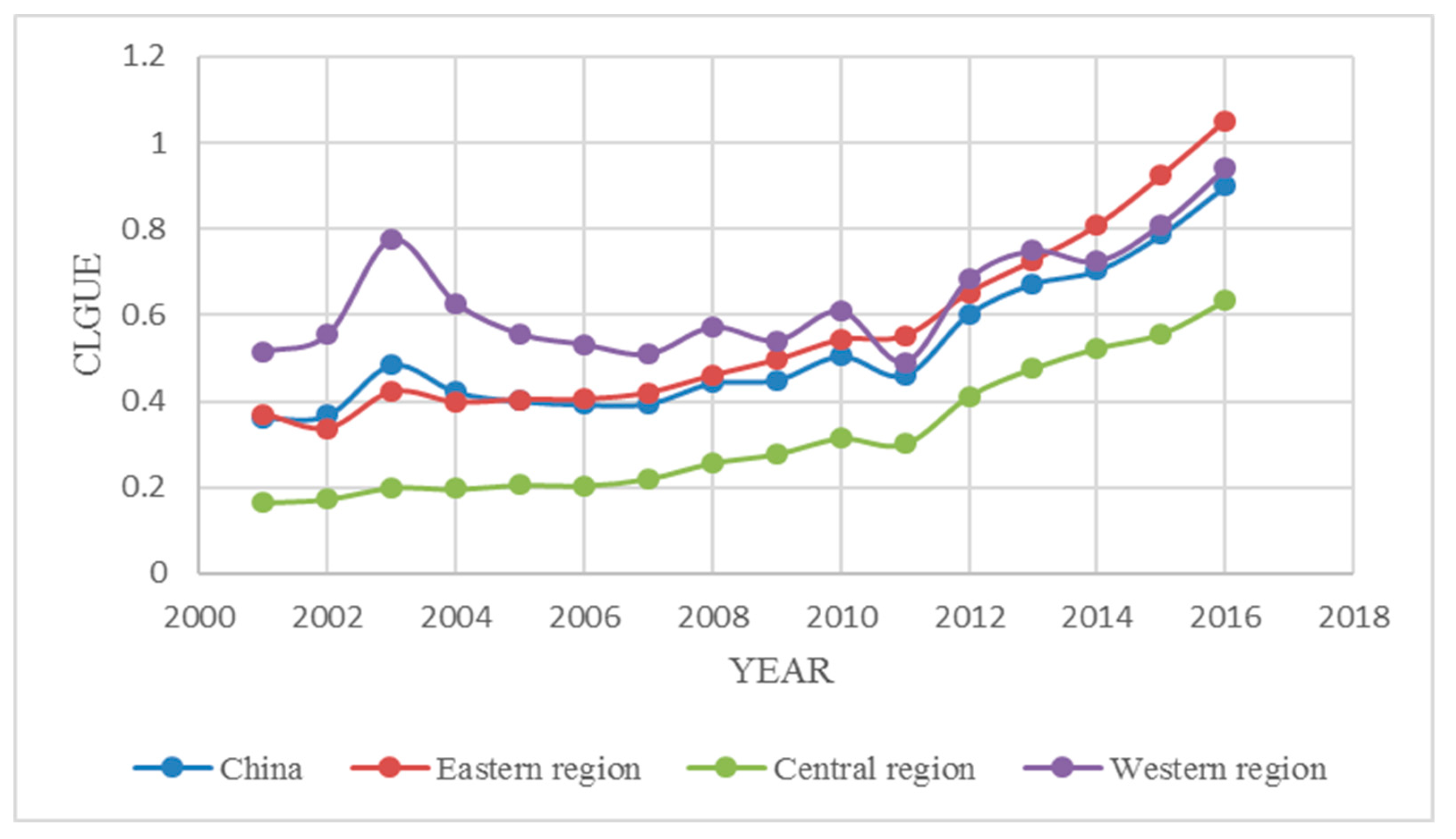 Land 08 00158 g001 Land 08 00158 g001