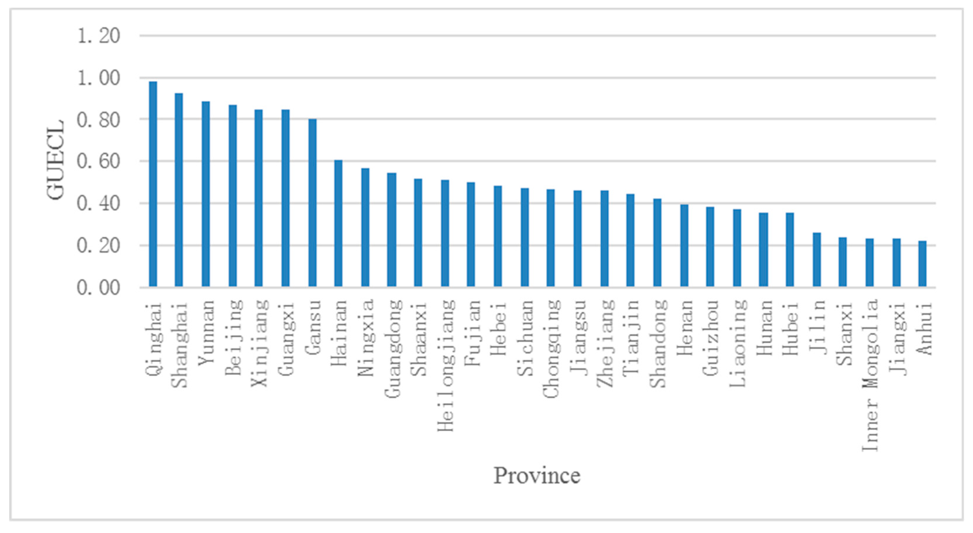 Land 08 00158 g002 Land 08 00158 g002