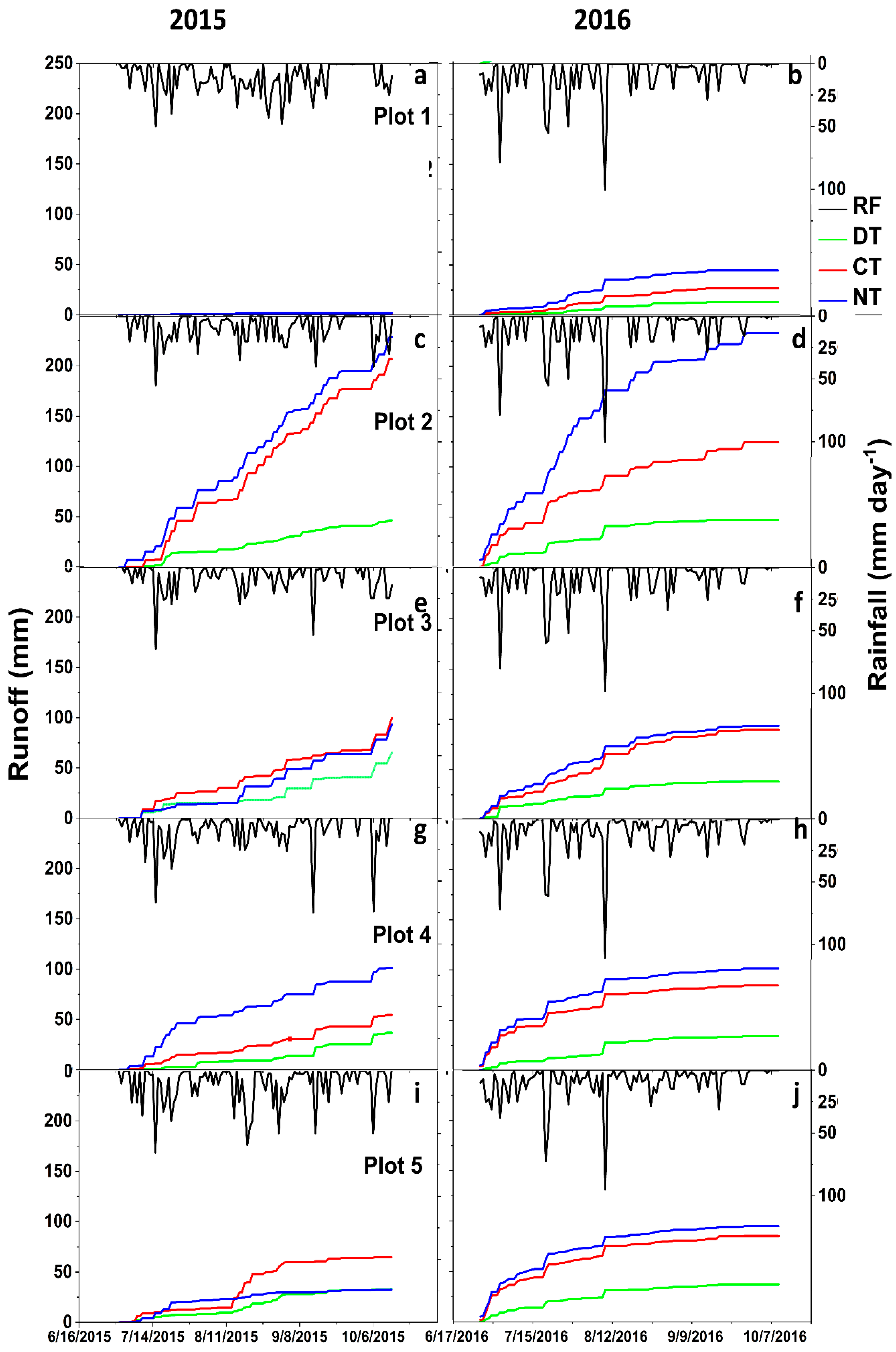 Land 08 00159 g006 Land 08 00159 g006