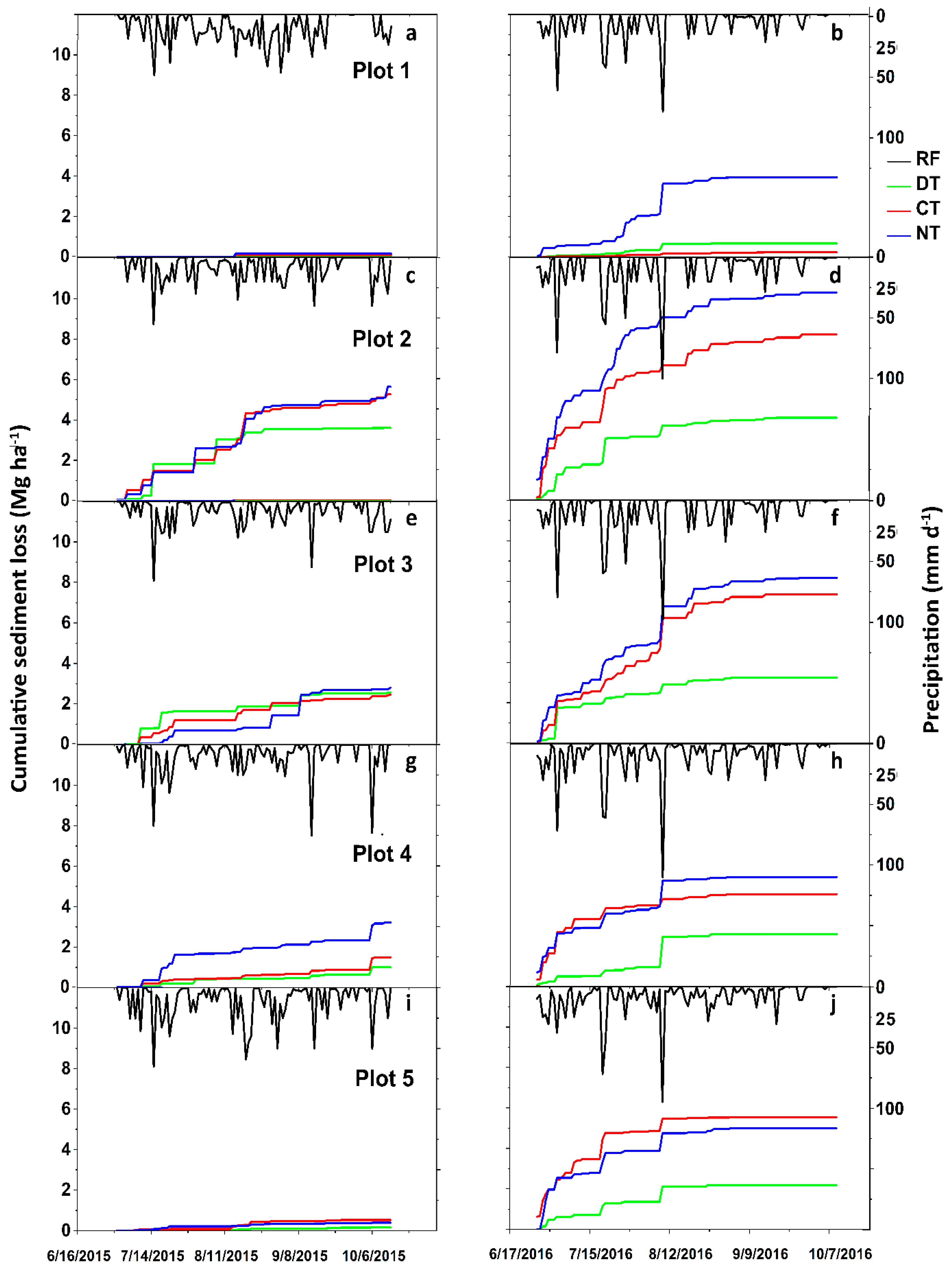 Land 08 00159 g007 Land 08 00159 g007