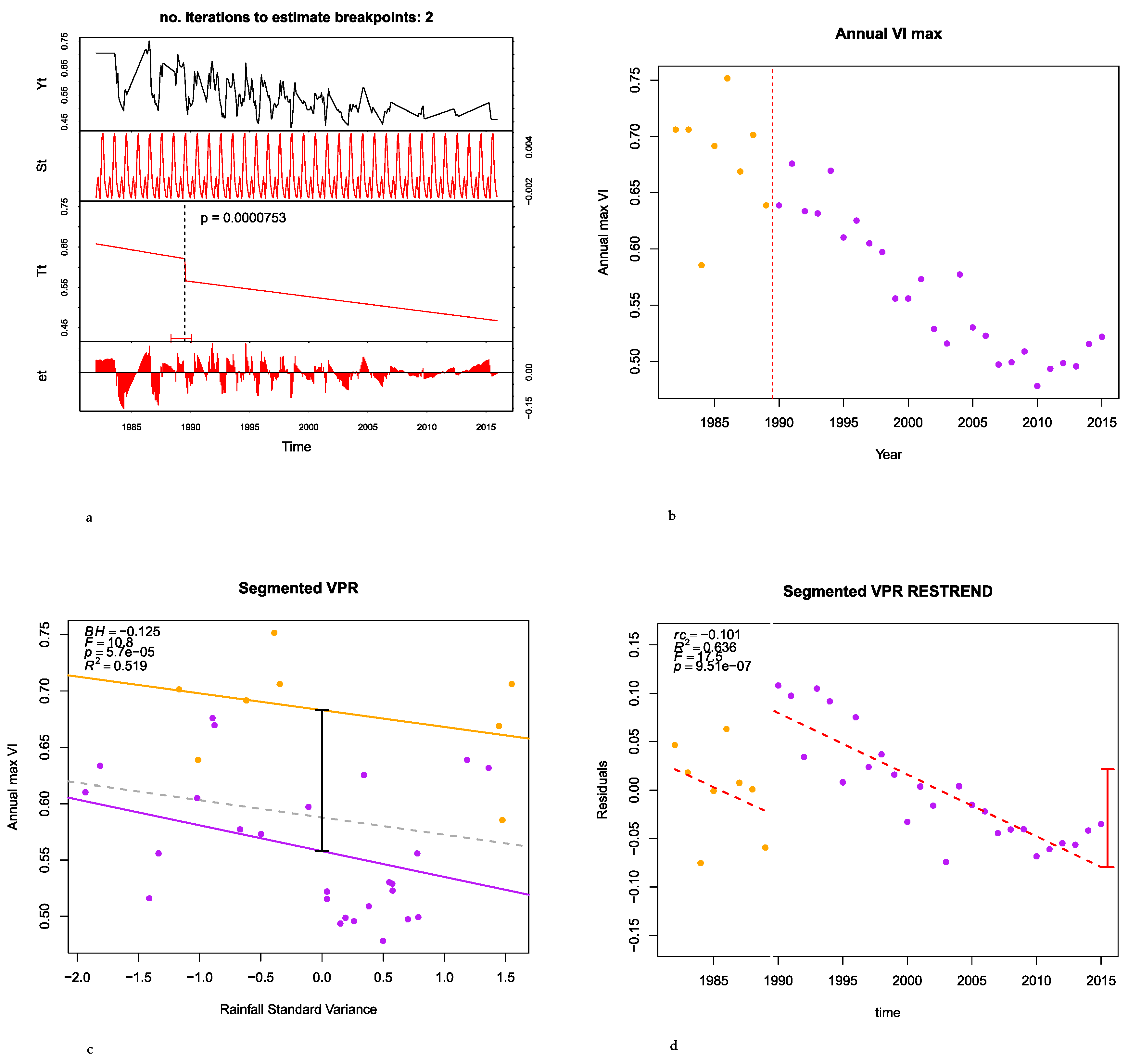 Land 08 00160 g002 Land 08 00160 g002