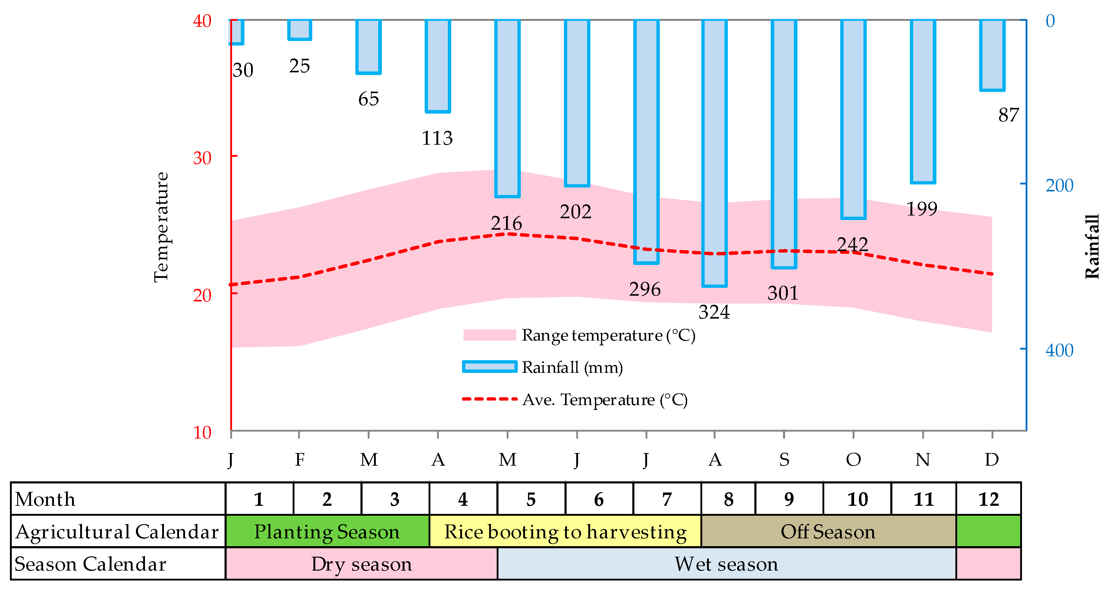 Land 08 00164 g003 Land 08 00164 g003
