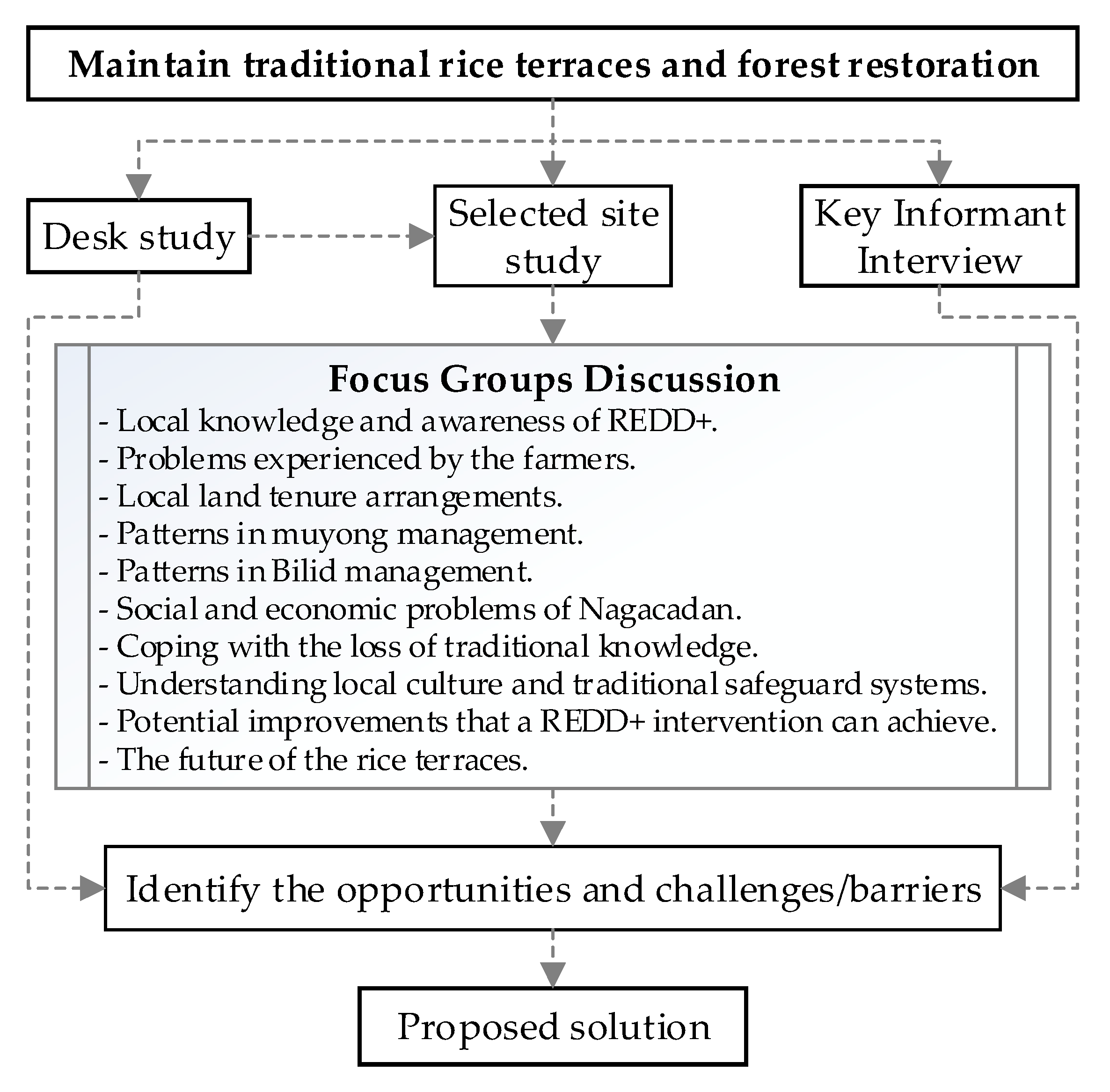 Land 08 00164 g005 Land 08 00164 g005