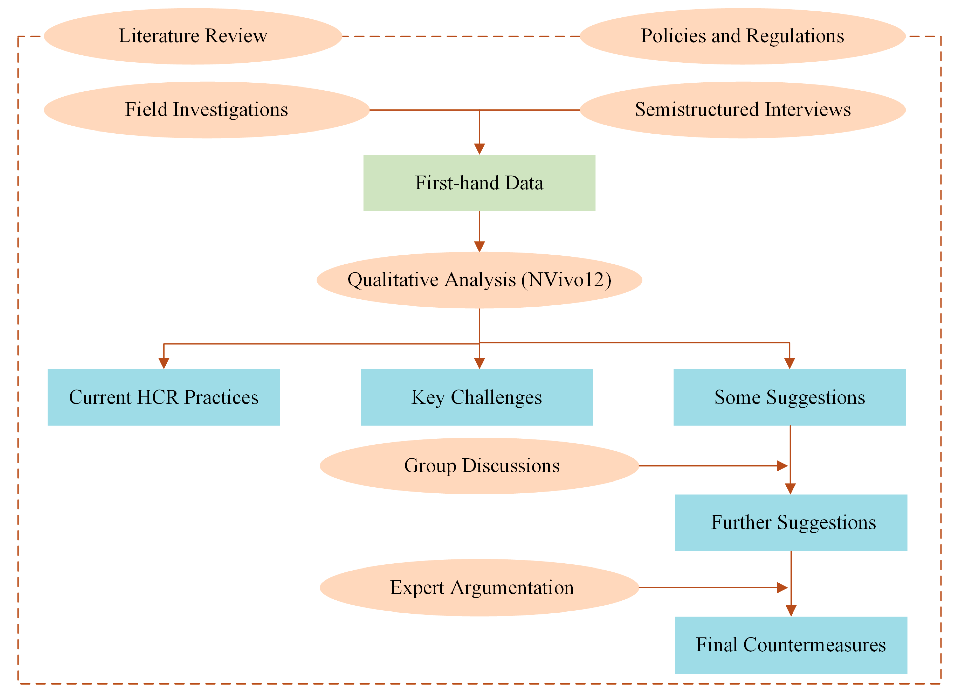 Land 08 00175 g002 Land 08 00175 g002
