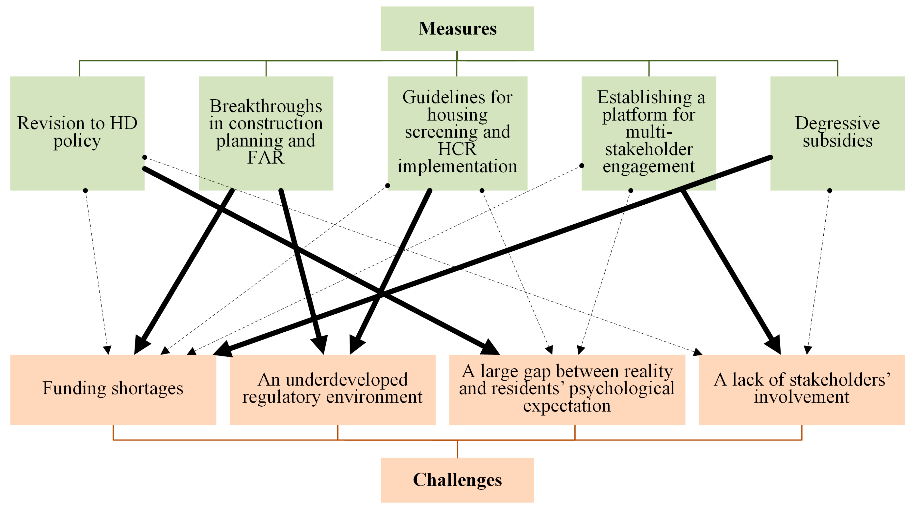 Land 08 00175 g003 Land 08 00175 g003