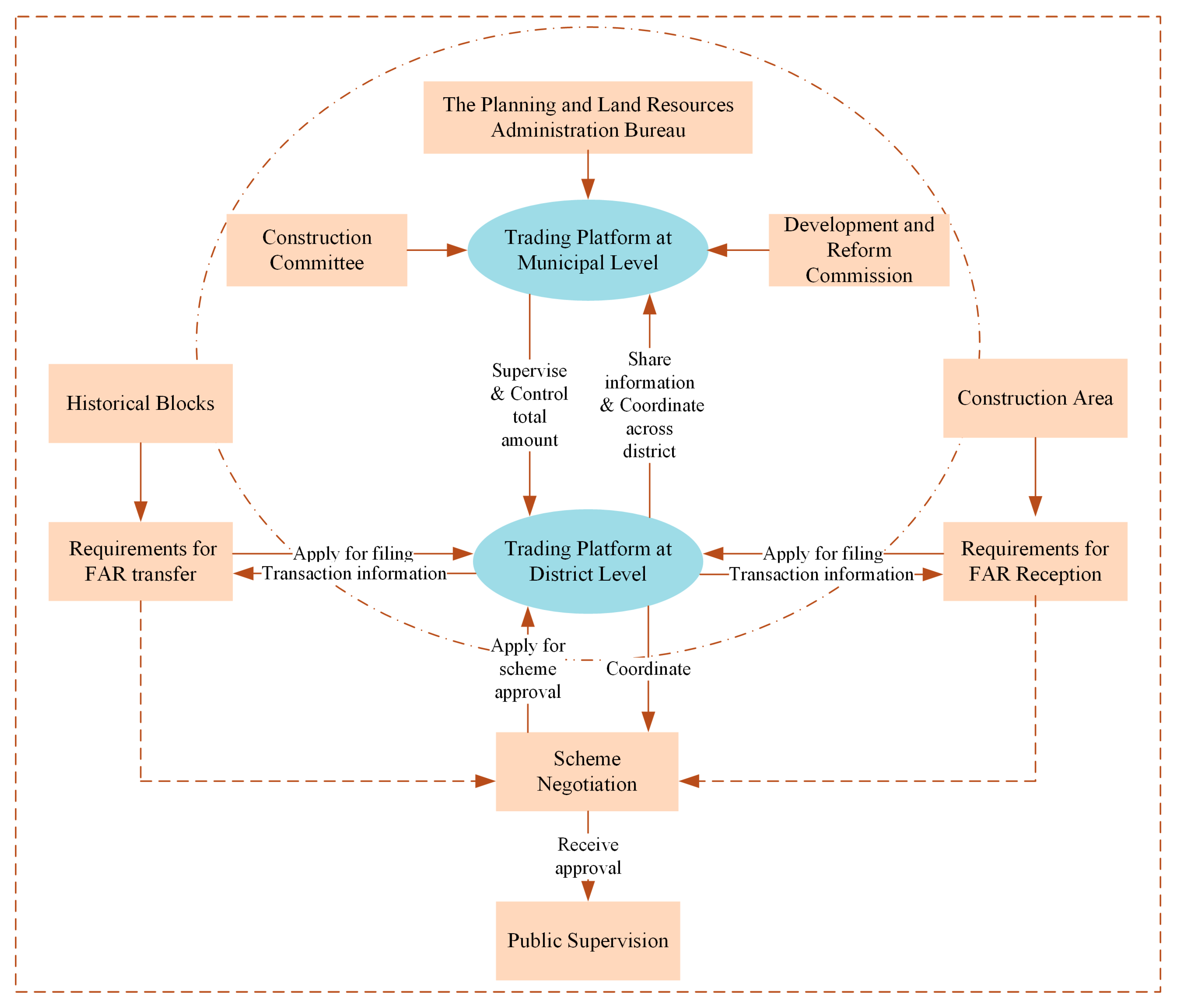 Land 08 00175 g004 Land 08 00175 g004