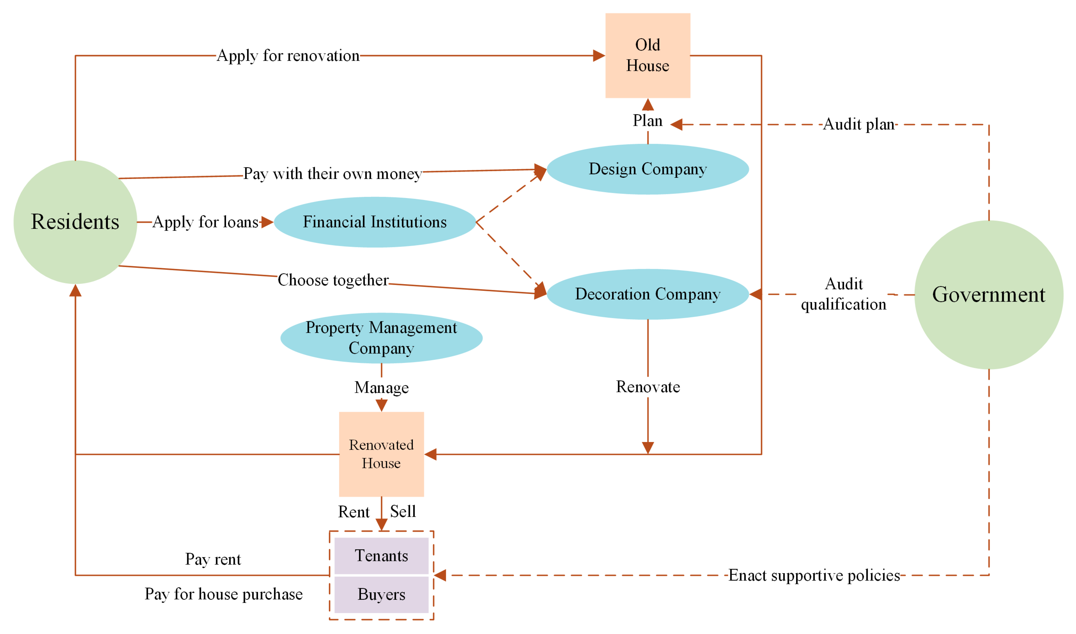 Land 08 00175 g005 Land 08 00175 g005
