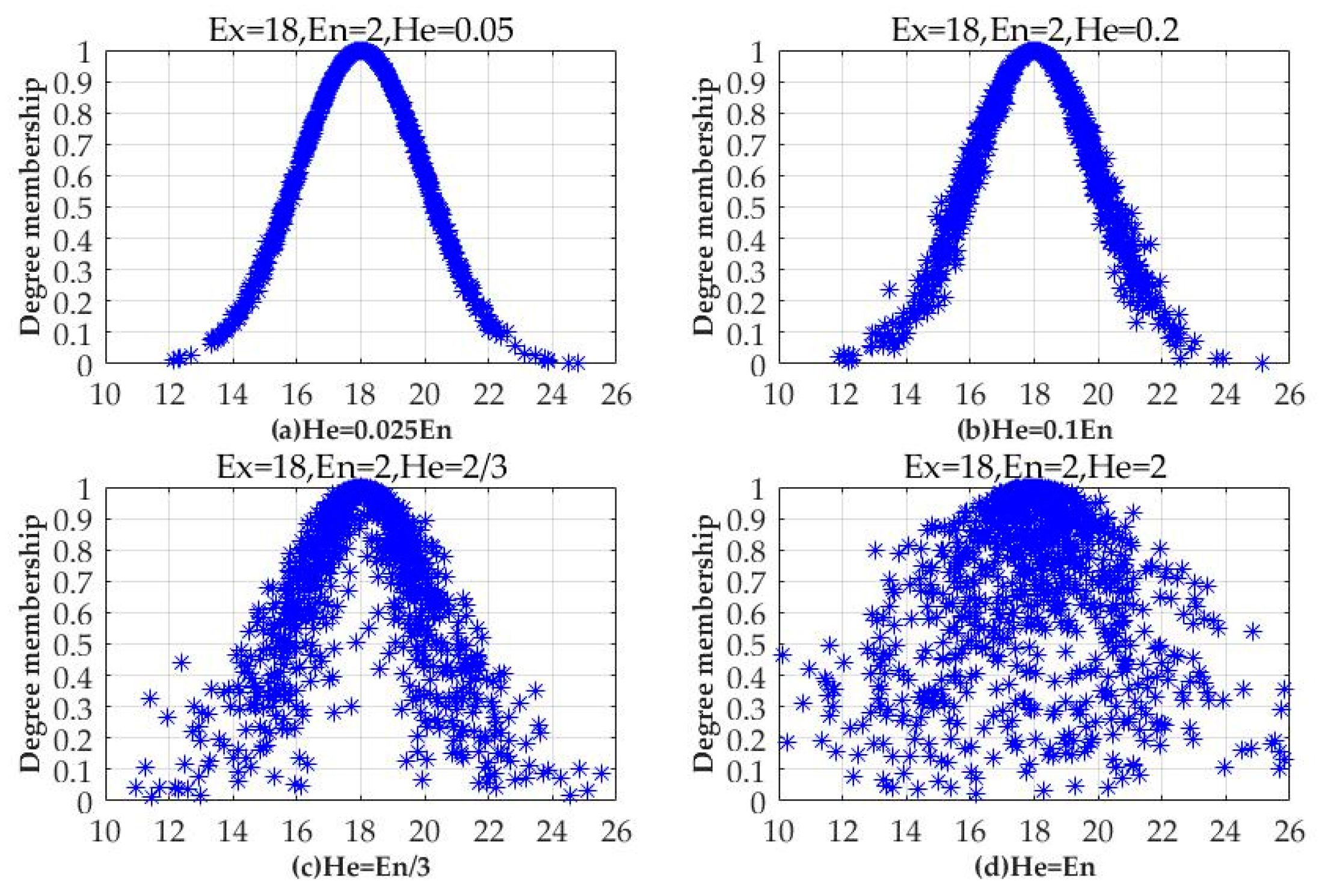 Land 08 00176 g003 Land 08 00176 g003