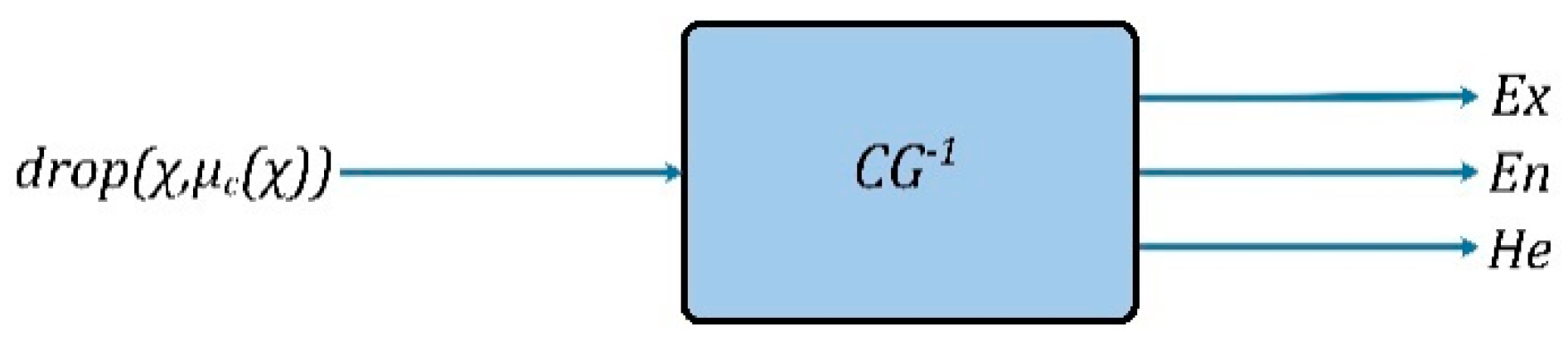 Land 08 00176 g005 Land 08 00176 g005