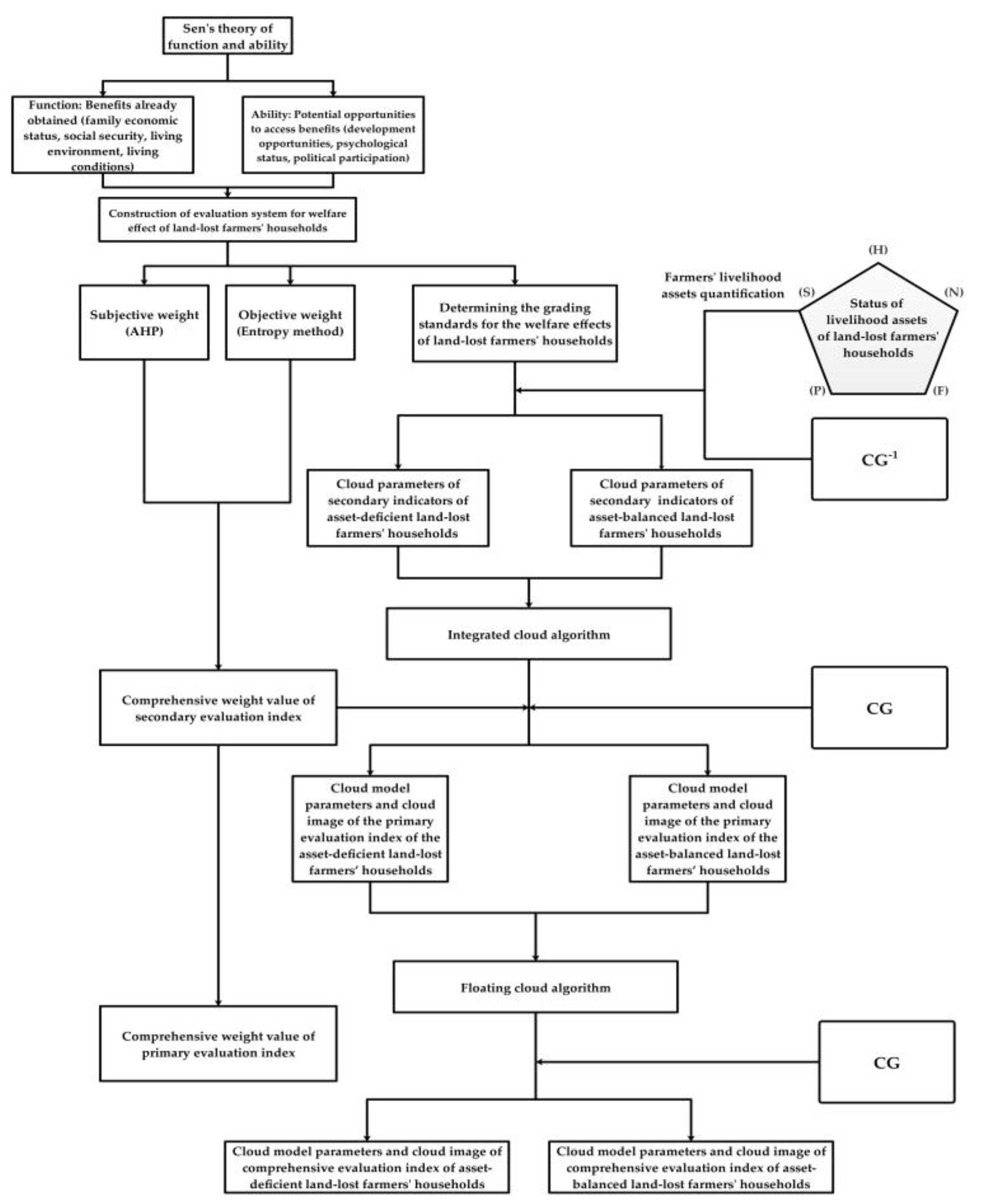 Land 08 00176 g007 Land 08 00176 g007