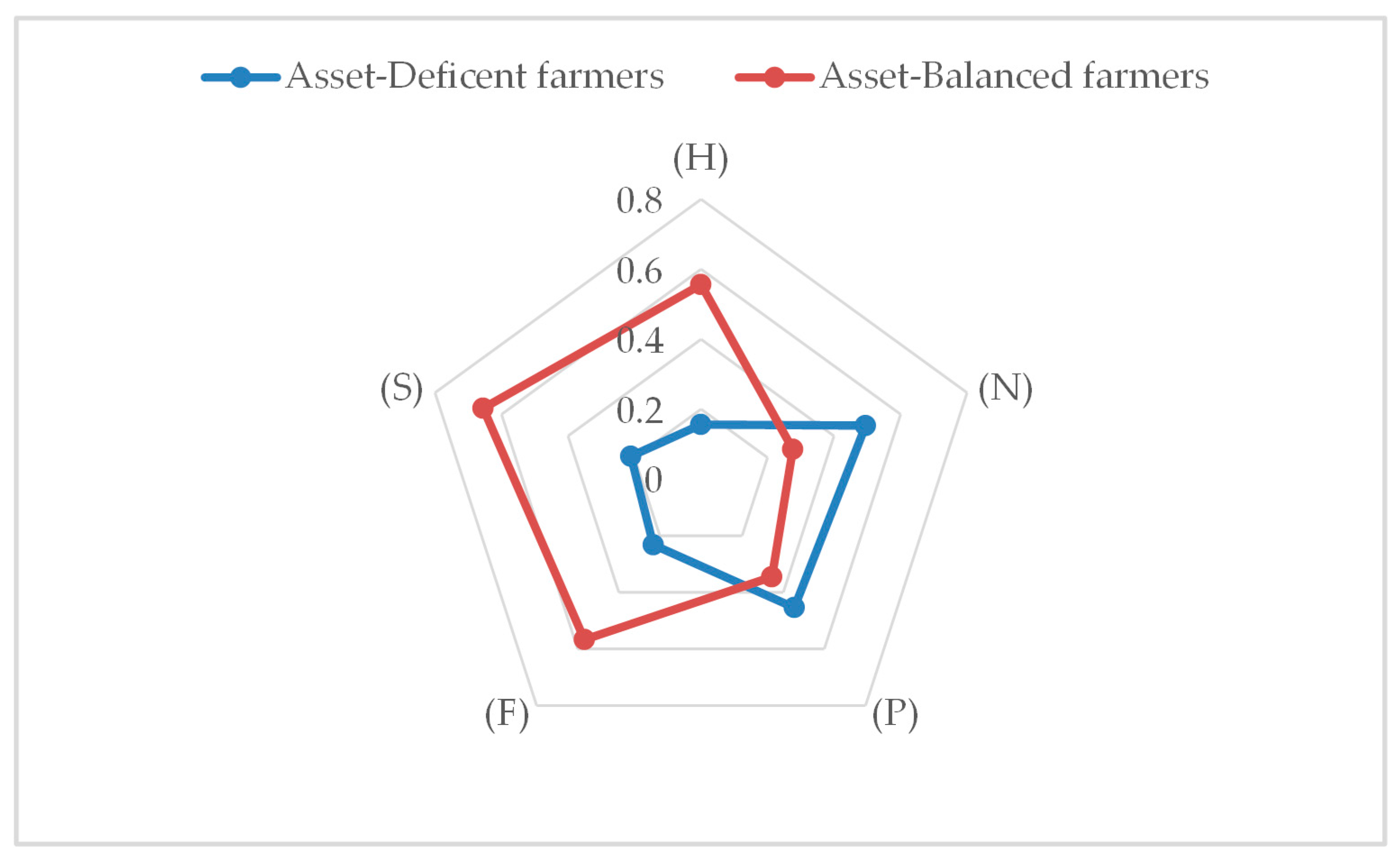 Land 08 00176 g008 Land 08 00176 g008