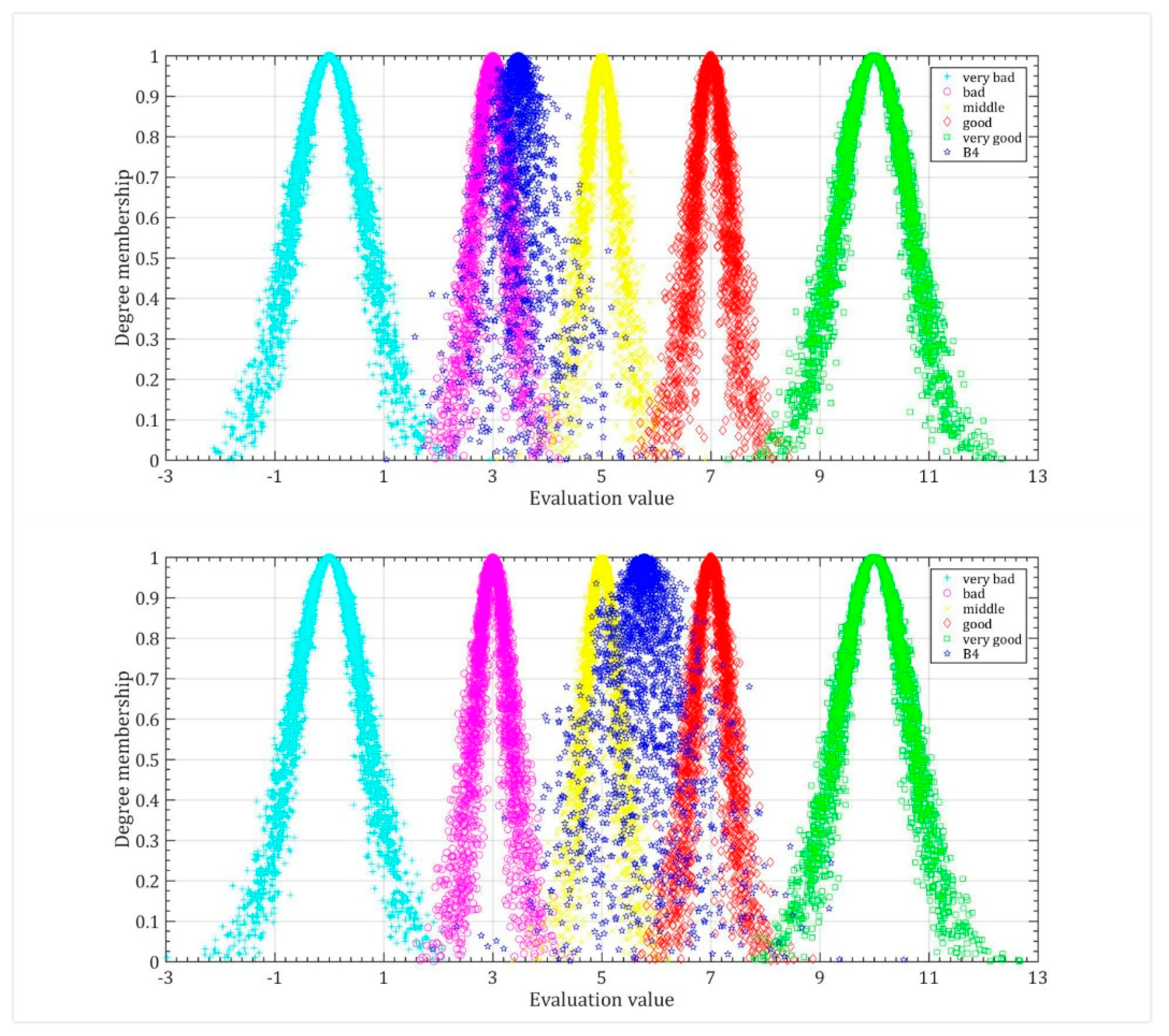 Land 08 00176 g013 Land 08 00176 g013